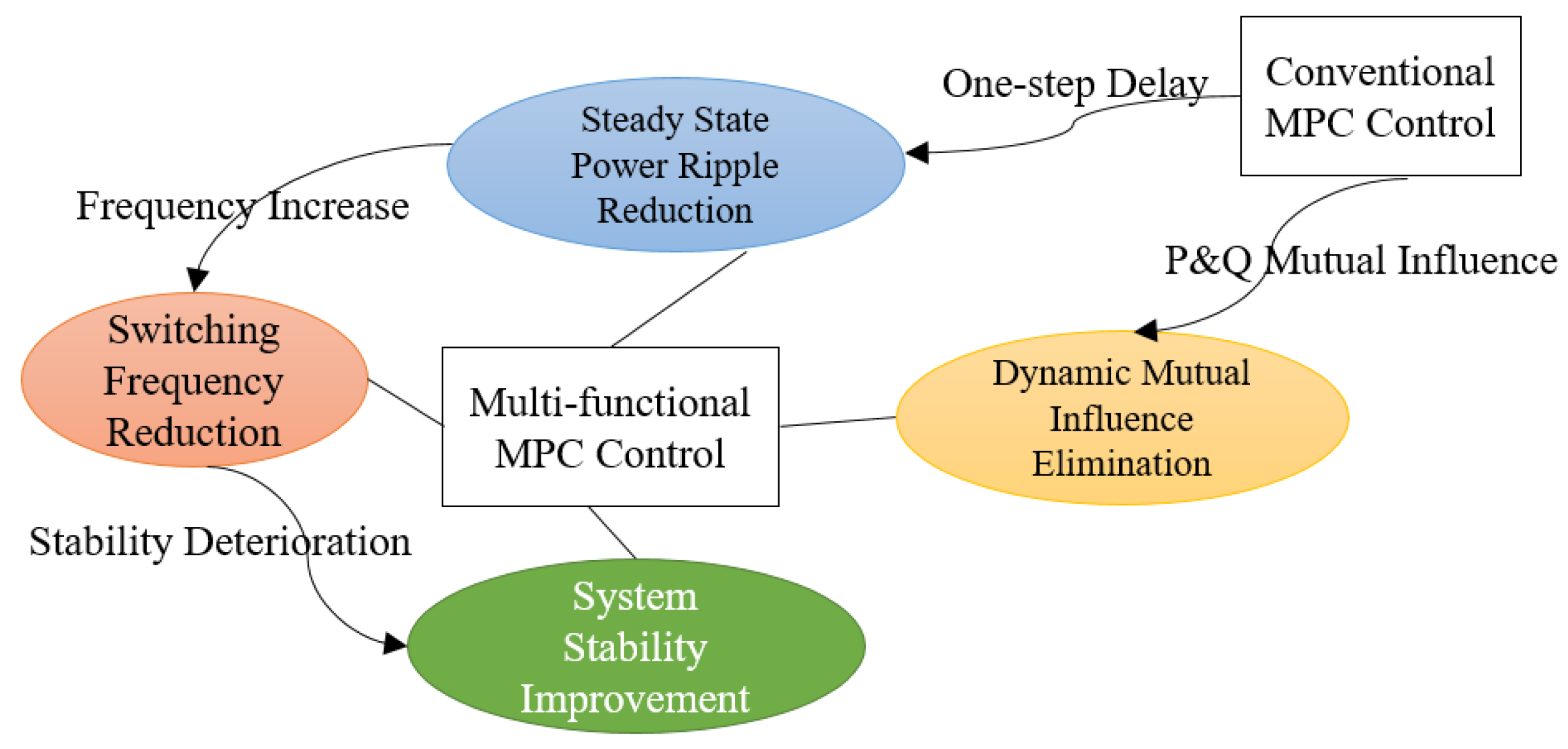 Energies 12 01616 g003