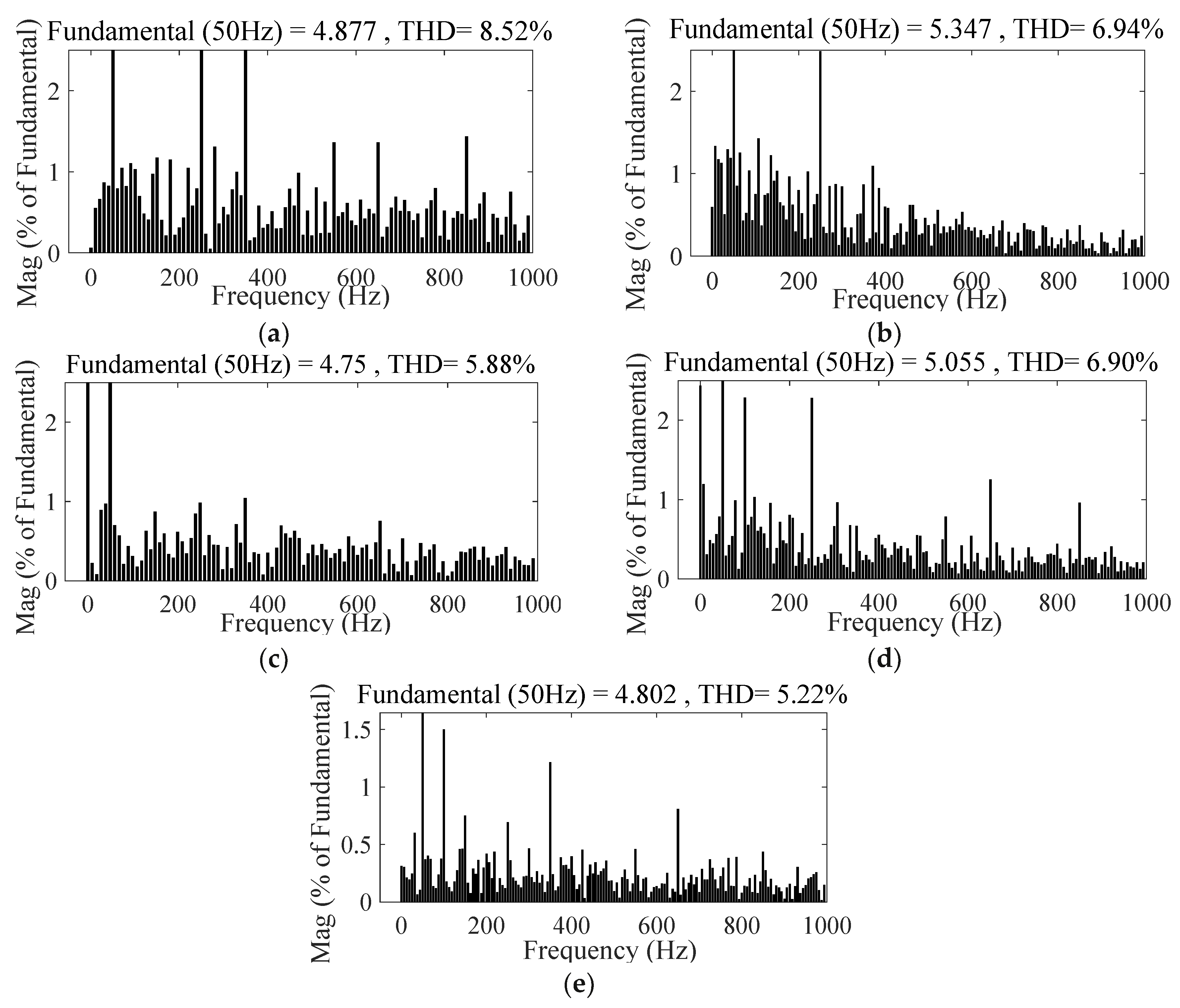 Energies 12 01616 g009