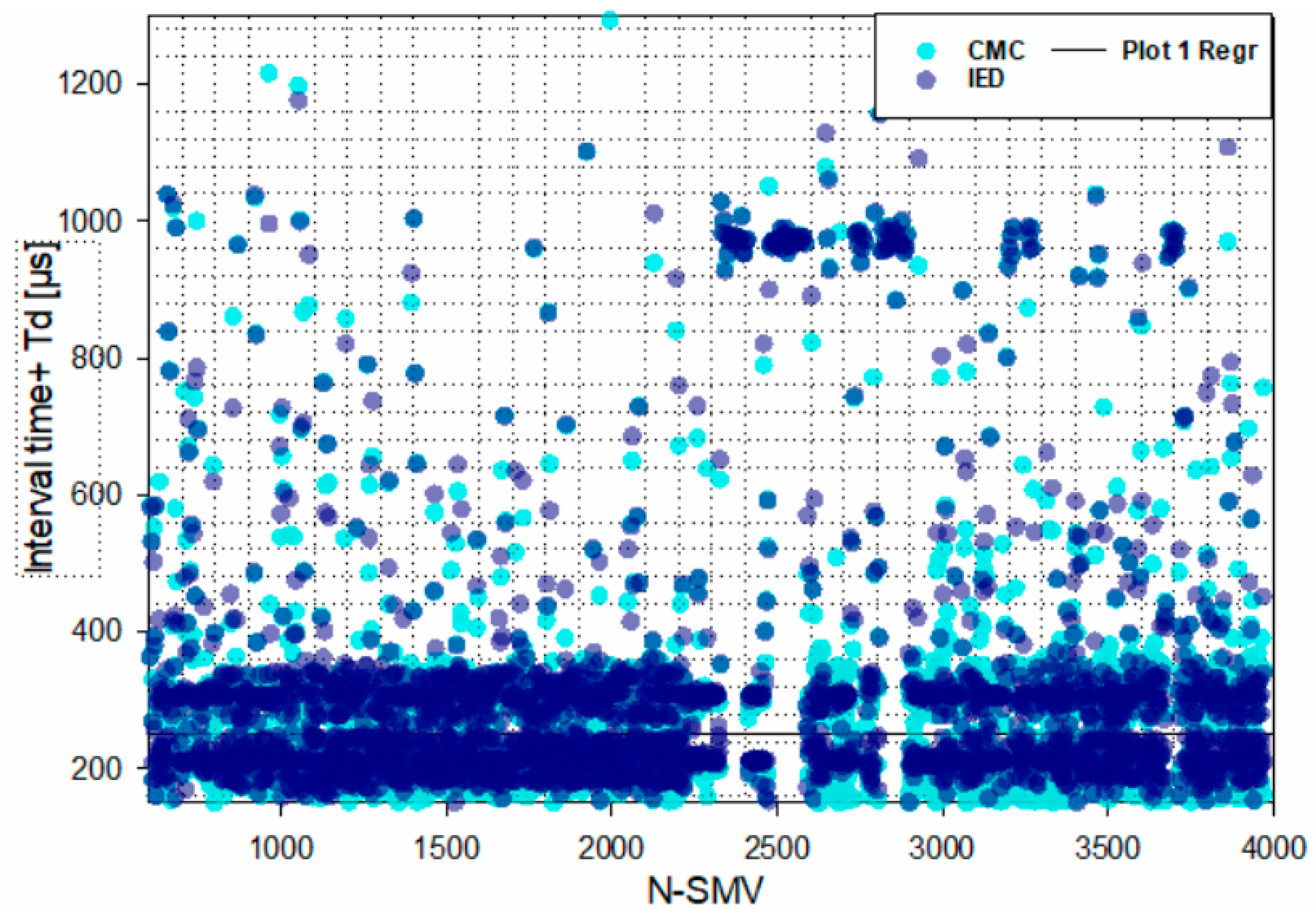 Energies 12 01618 g009