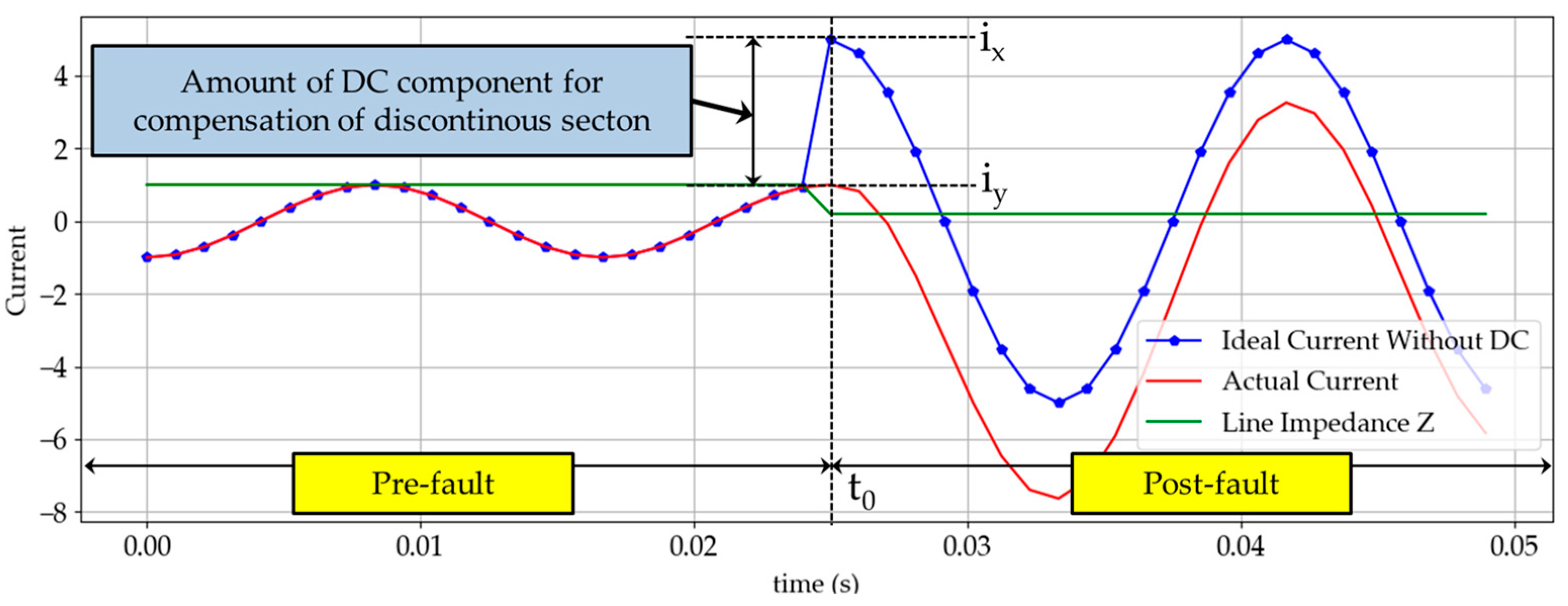 Energies 12 01619 g001