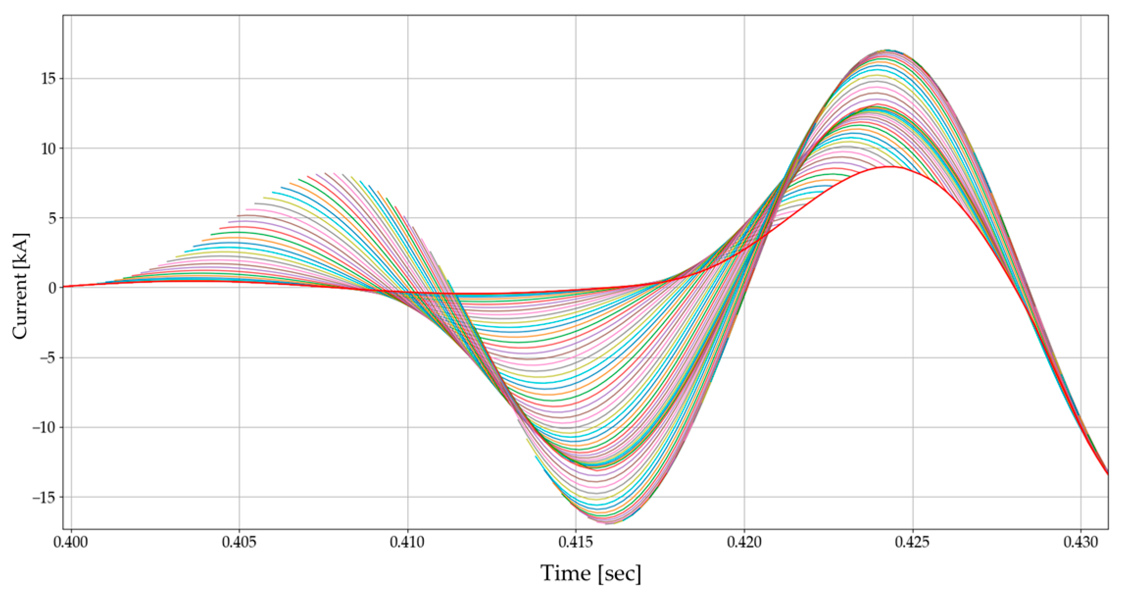 Energies 12 01619 g020
