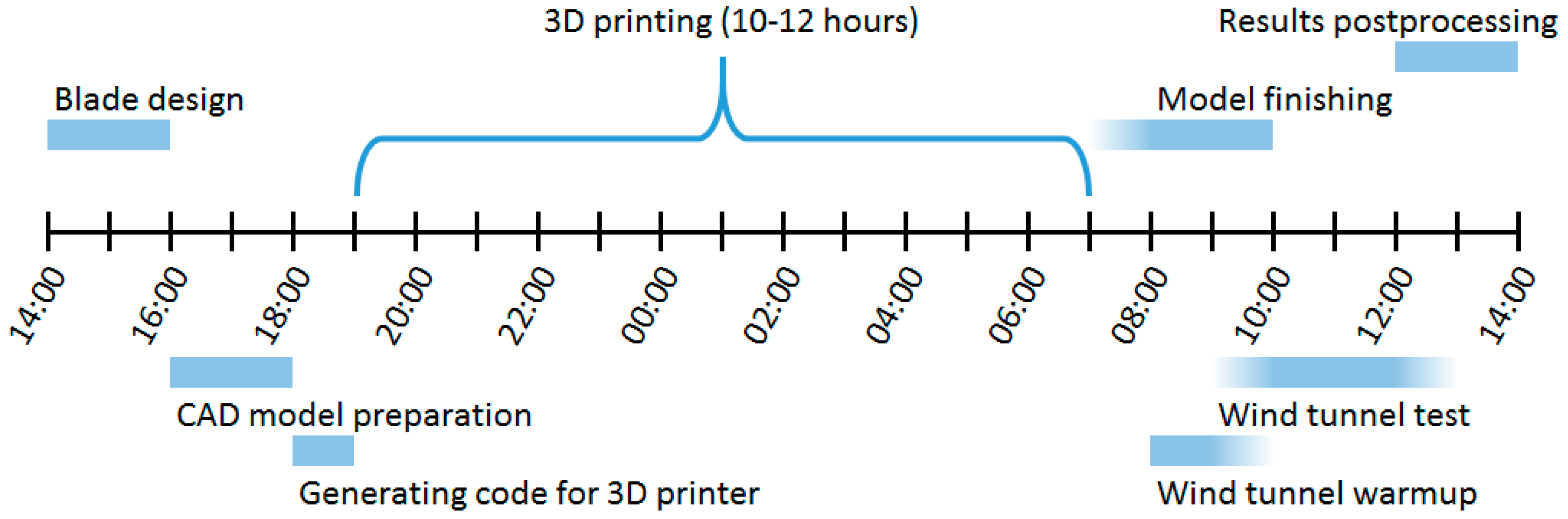 Energies 12 01625 g001 Energies 12 01625 g001