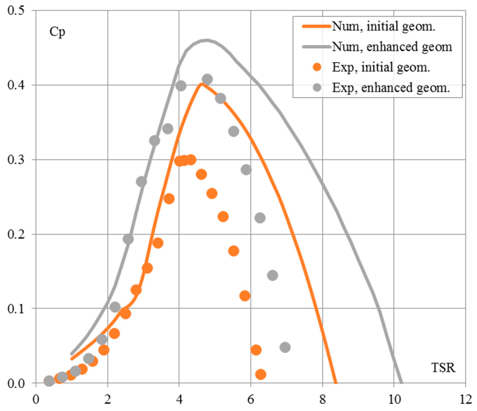 Energies 12 01625 g008 Energies 12 01625 g008