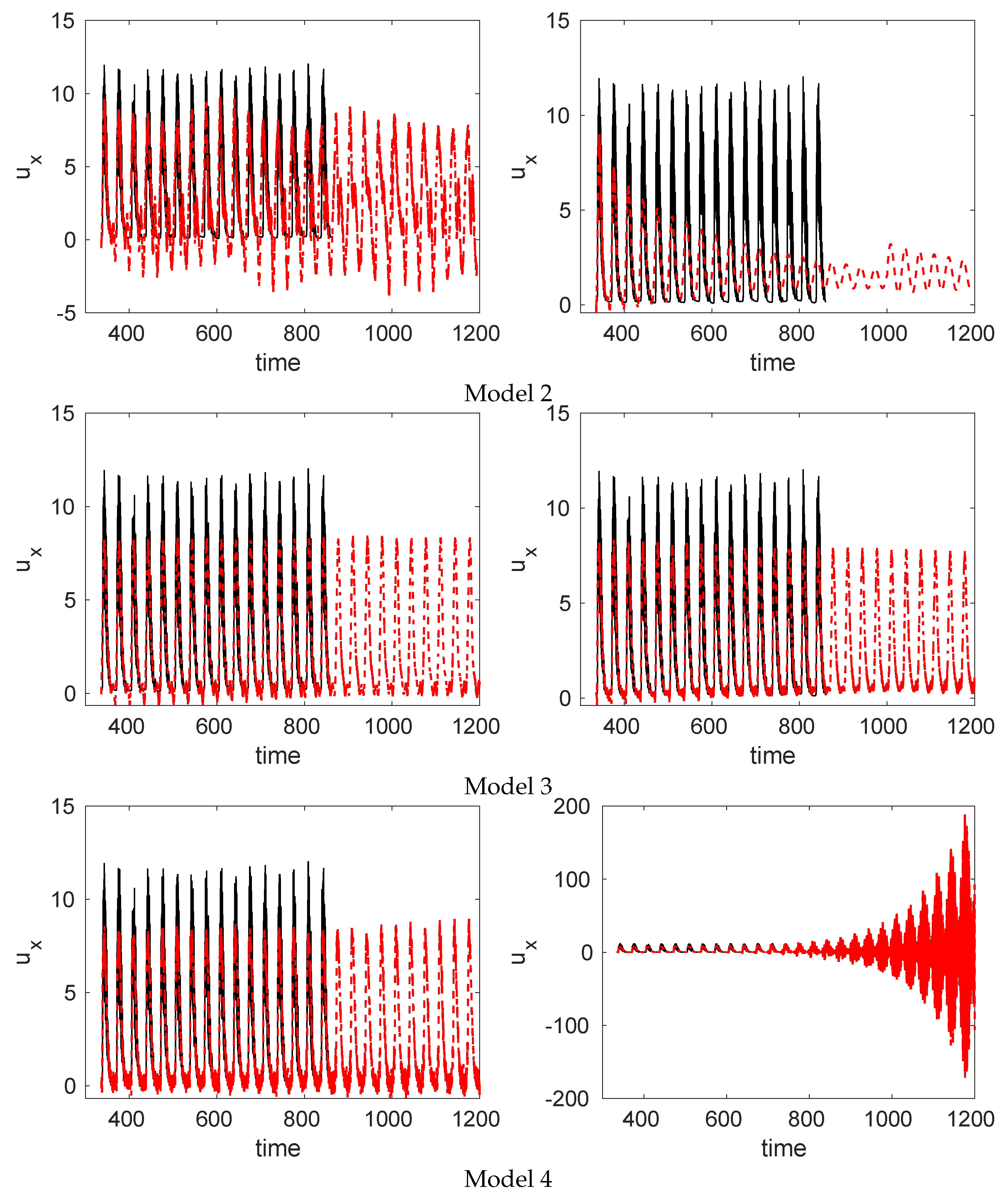 Energies 12 01635 g007