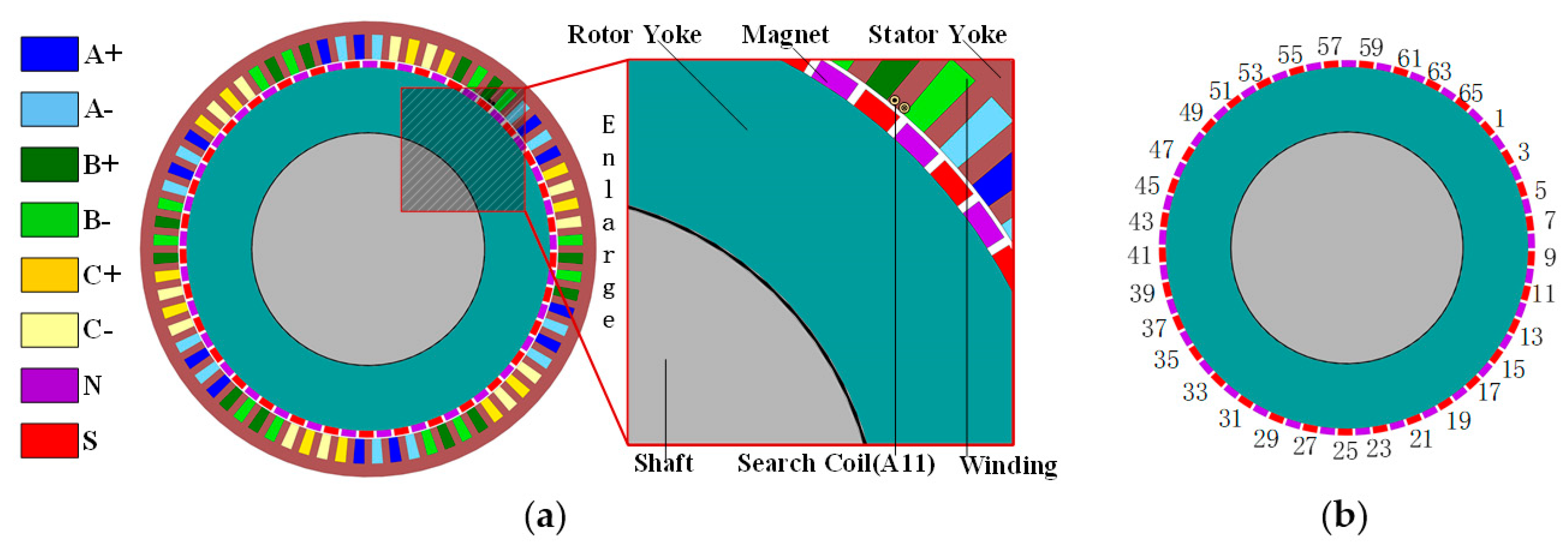 Energies | Free Full-Text | Mode Recognition and Fault Positioning of  Permanent Magnet Demagnetization for PMSM | HTML