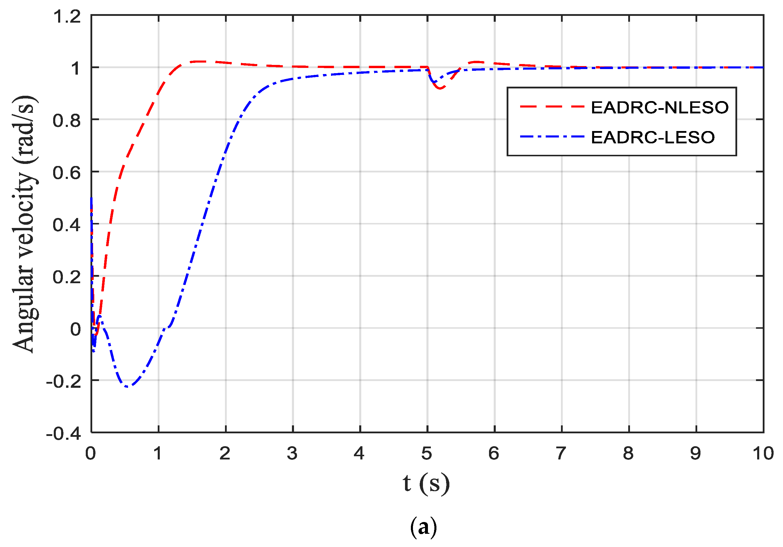 Energies 12 01651 g004a
