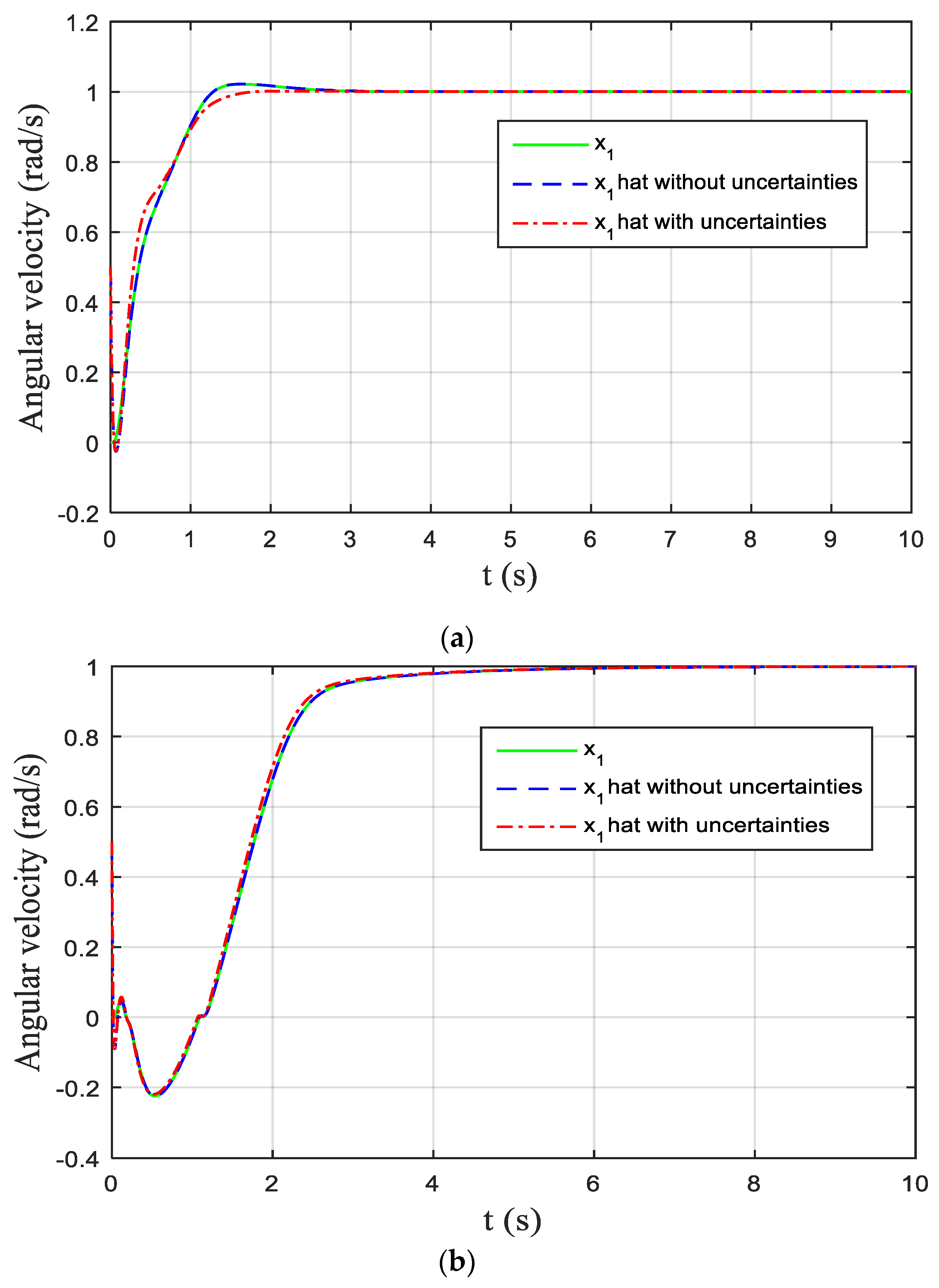 Energies 12 01651 g006