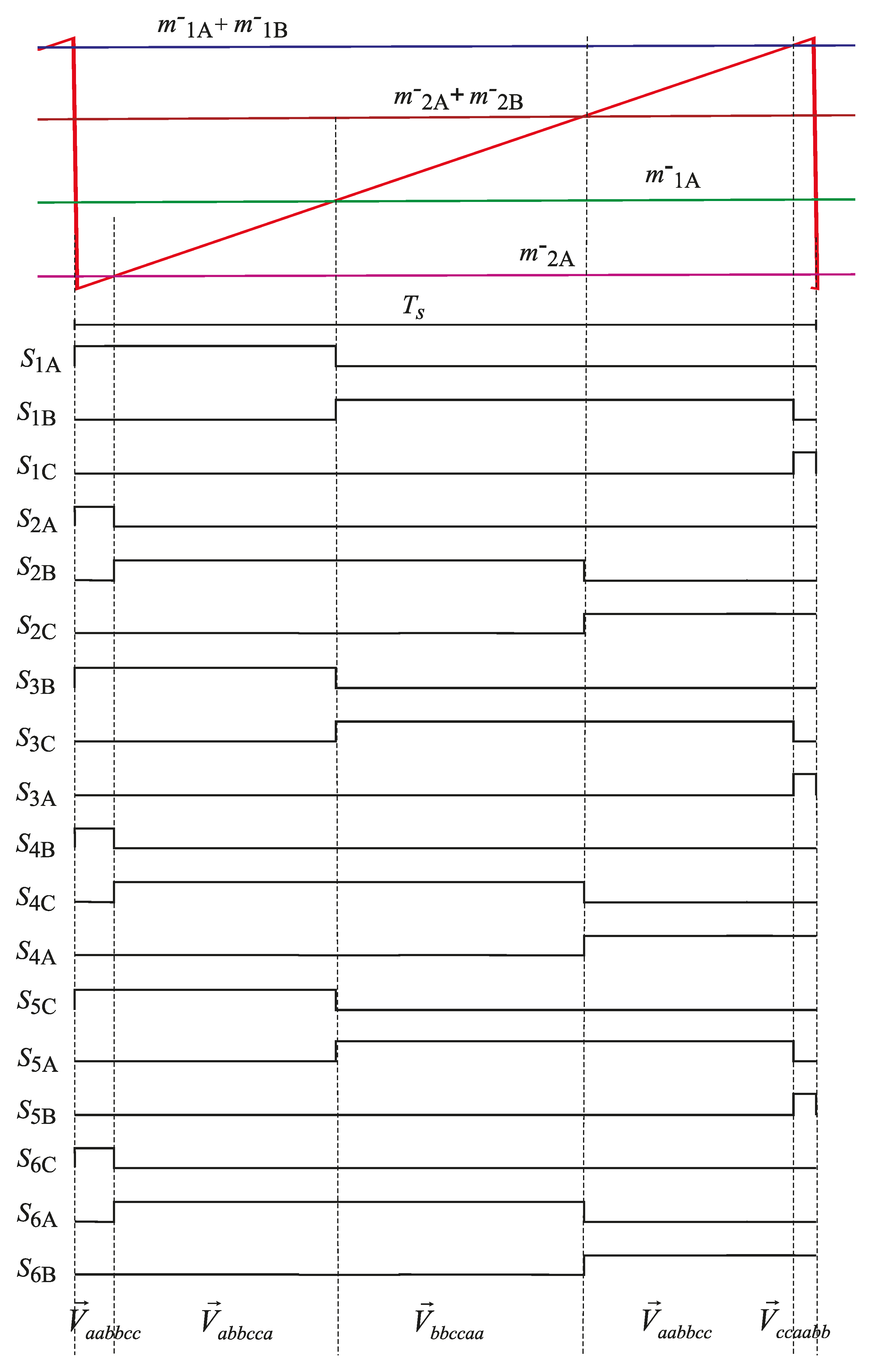 Energies 12 01662 g003