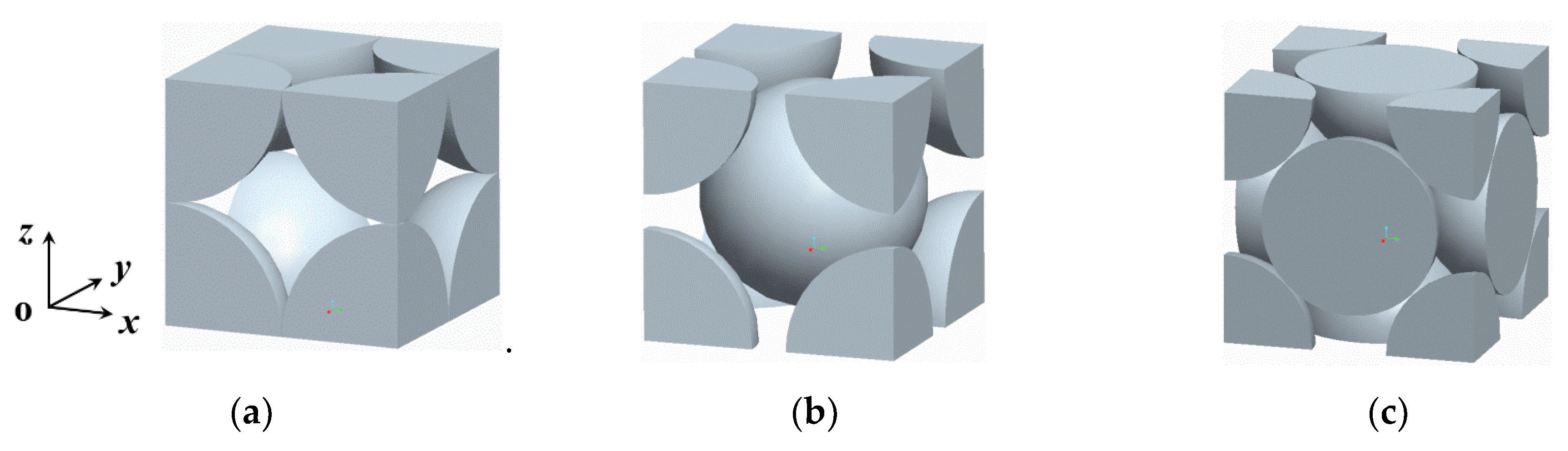 Energies Free Full Text Investigation Of Effective