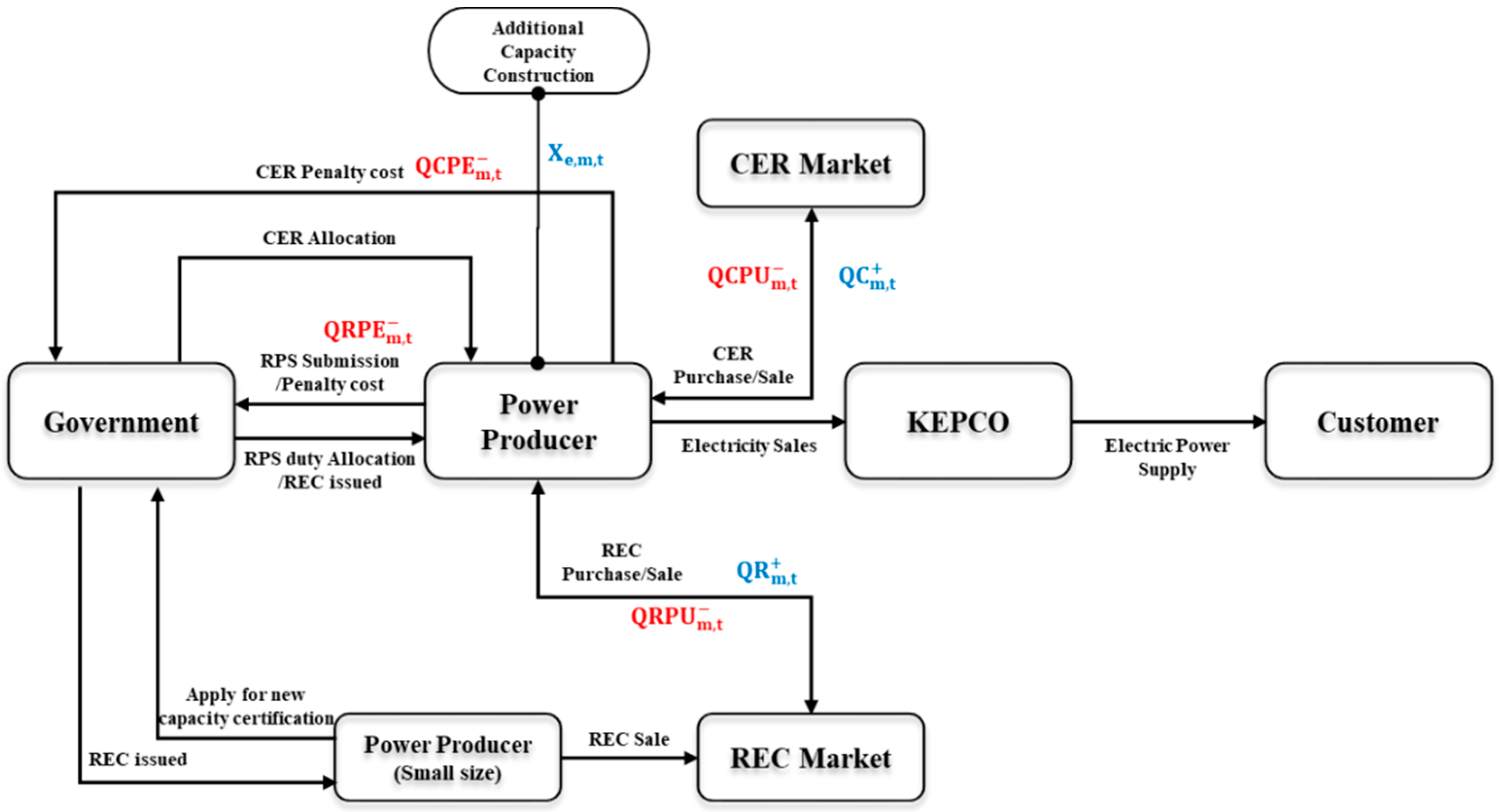Energies 12 01667 g004
