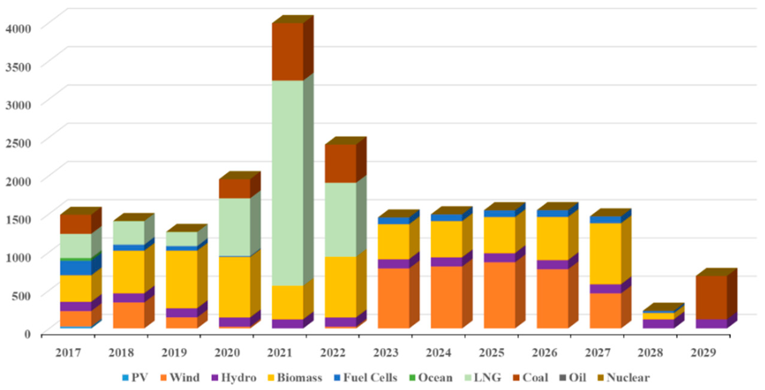 Energies 12 01667 g005