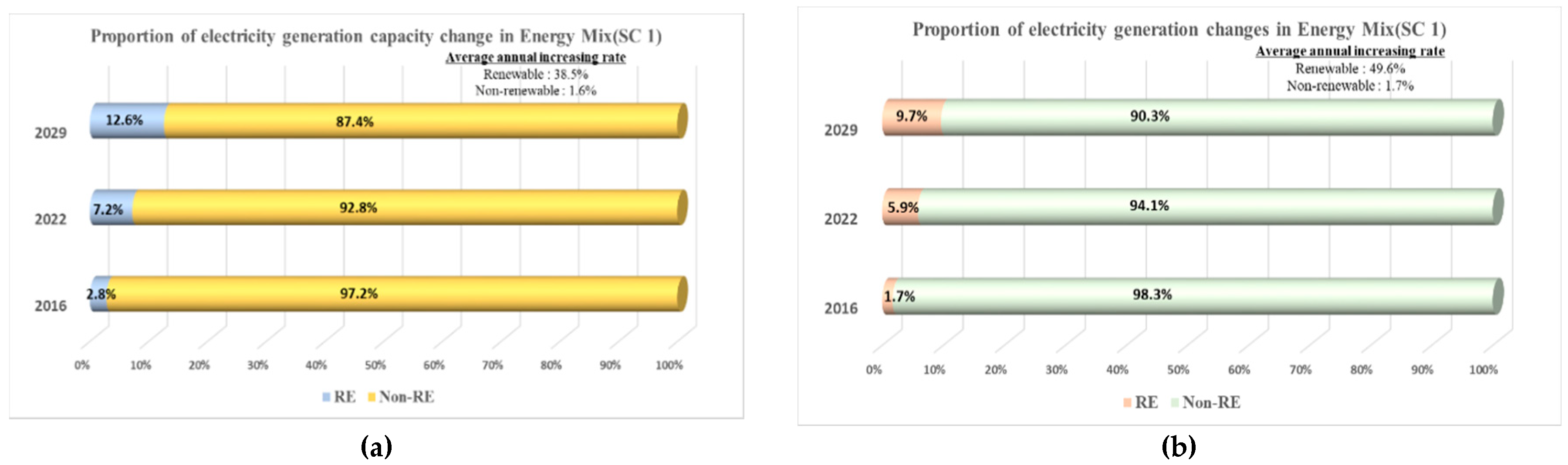 Energies 12 01667 g006