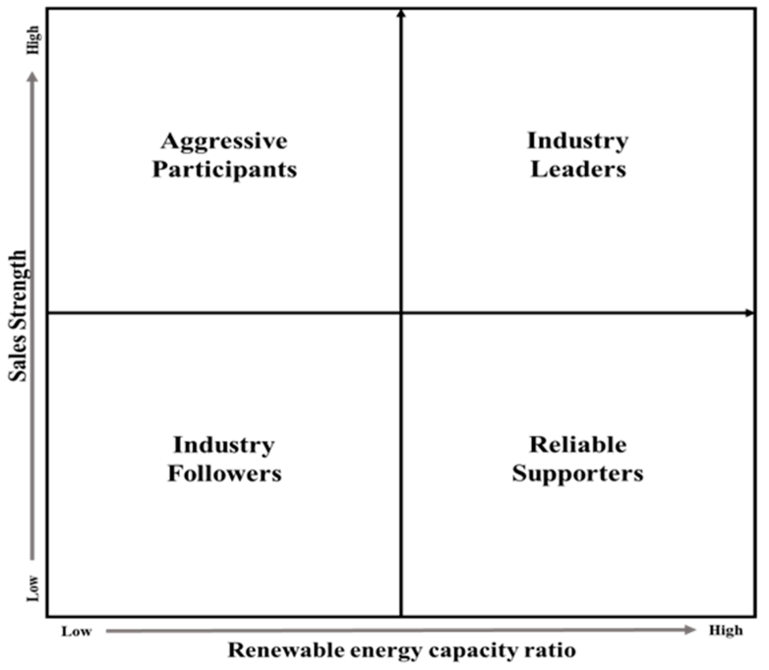 Energies 12 01667 g007