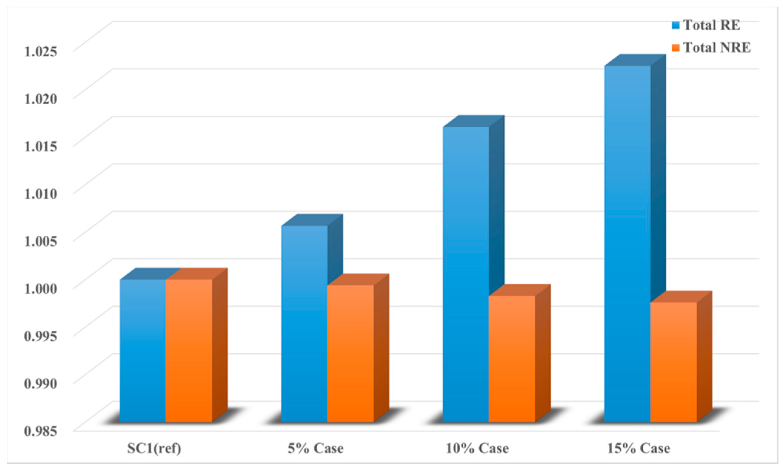 Energies 12 01667 g013