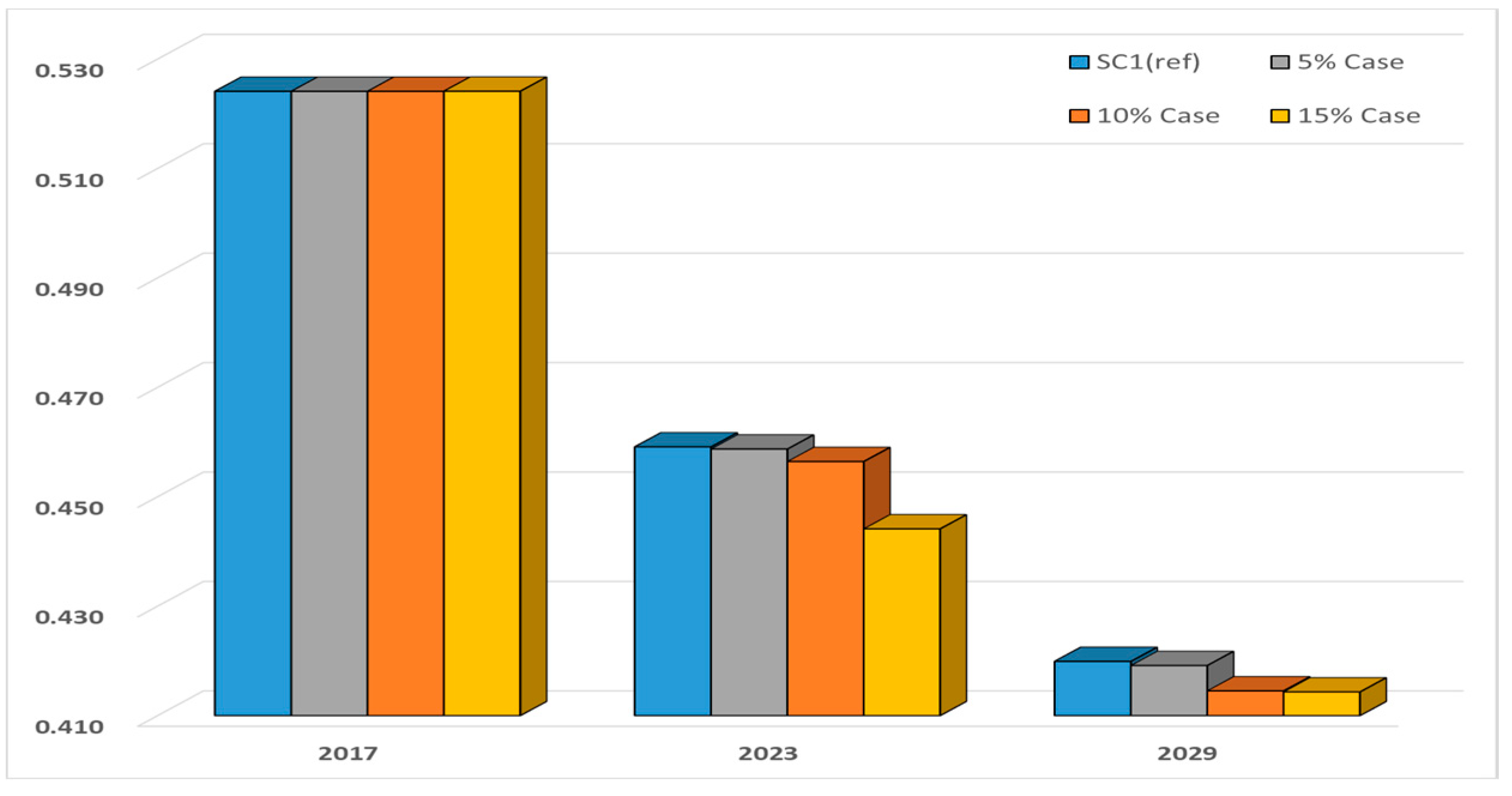 Energies 12 01667 g015