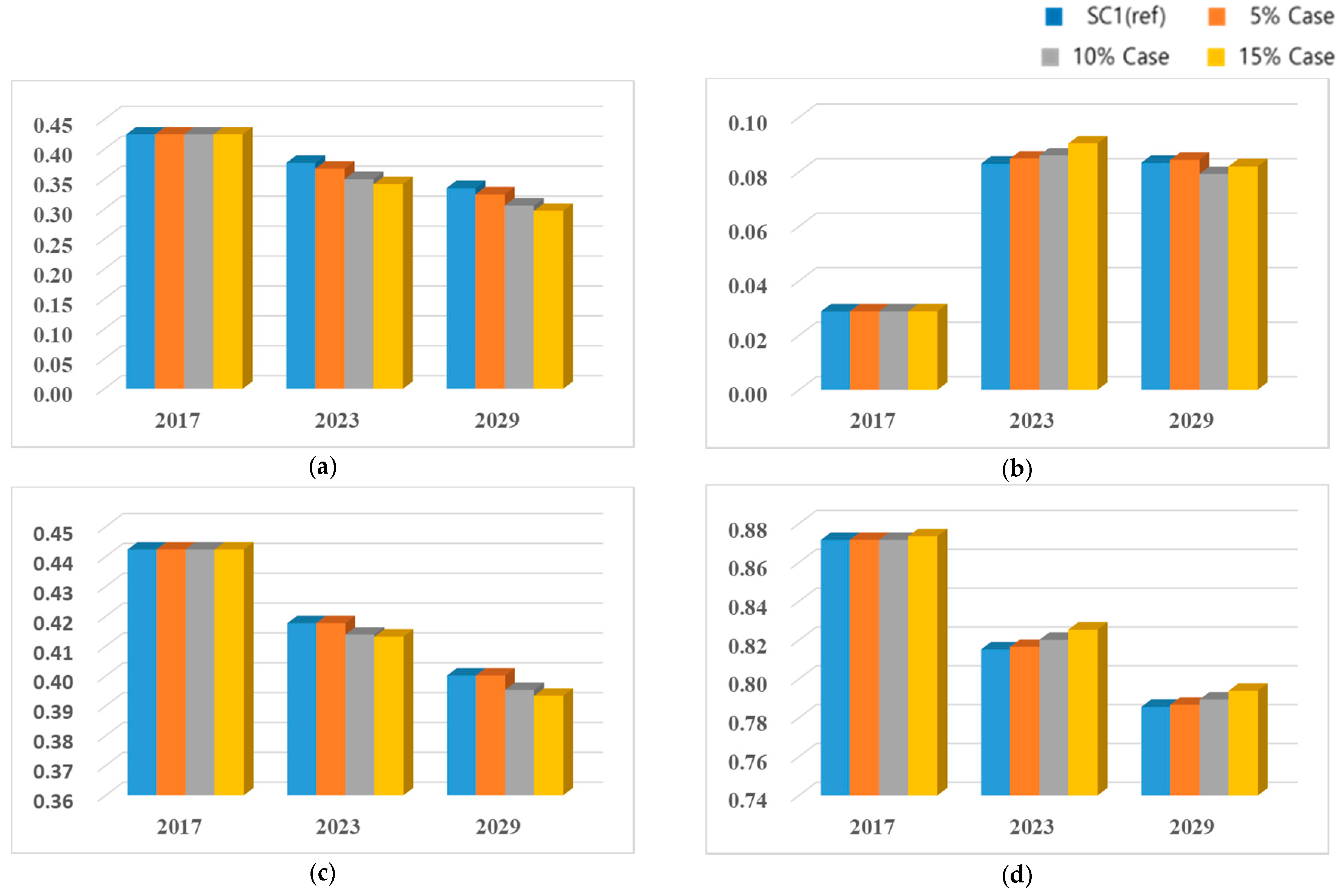 Energies 12 01667 g016