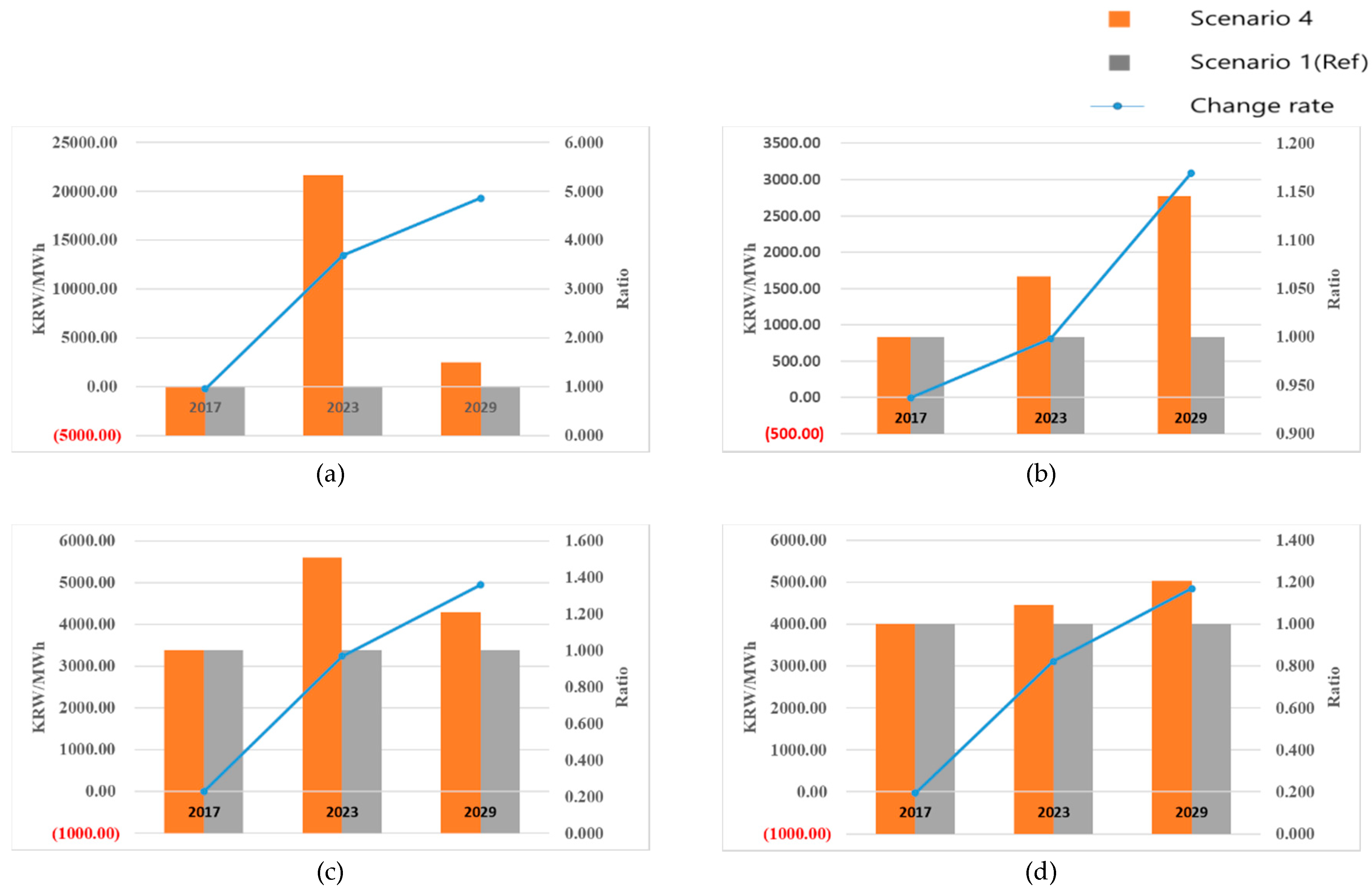 Energies 12 01667 g019