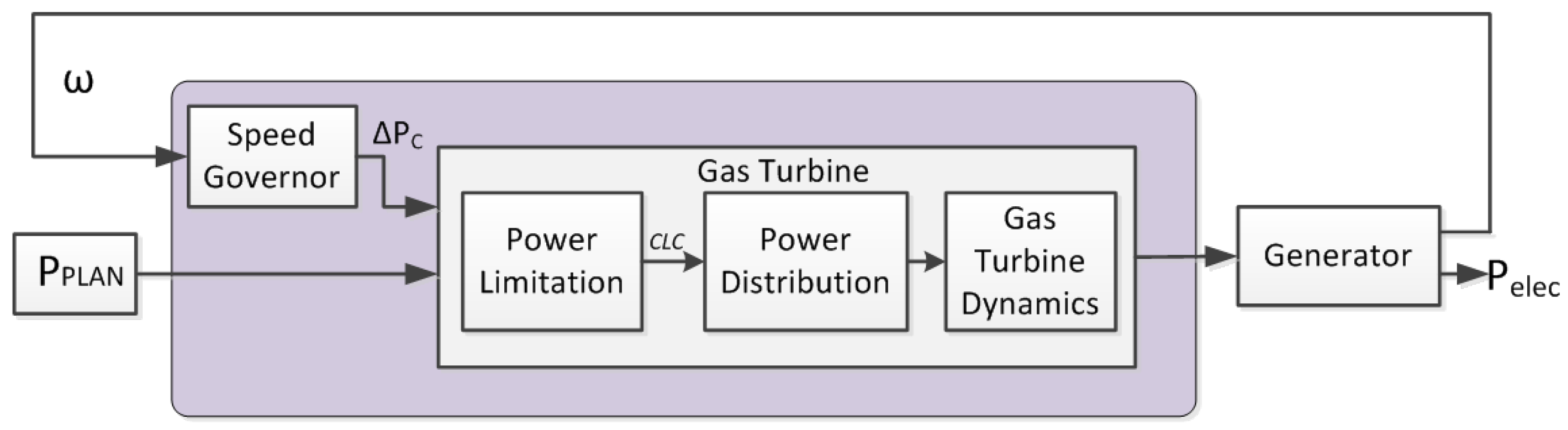 Energies 12 01710 g003