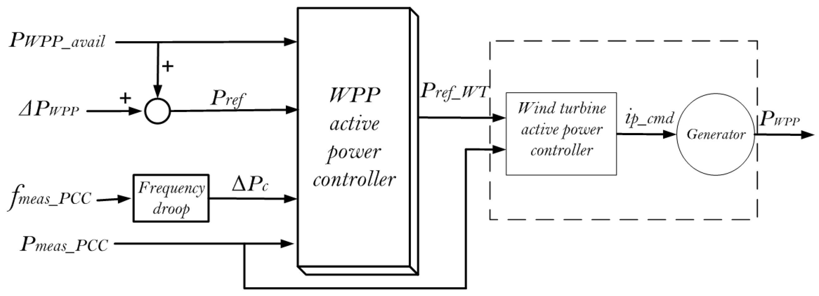 Energies 12 01710 g004
