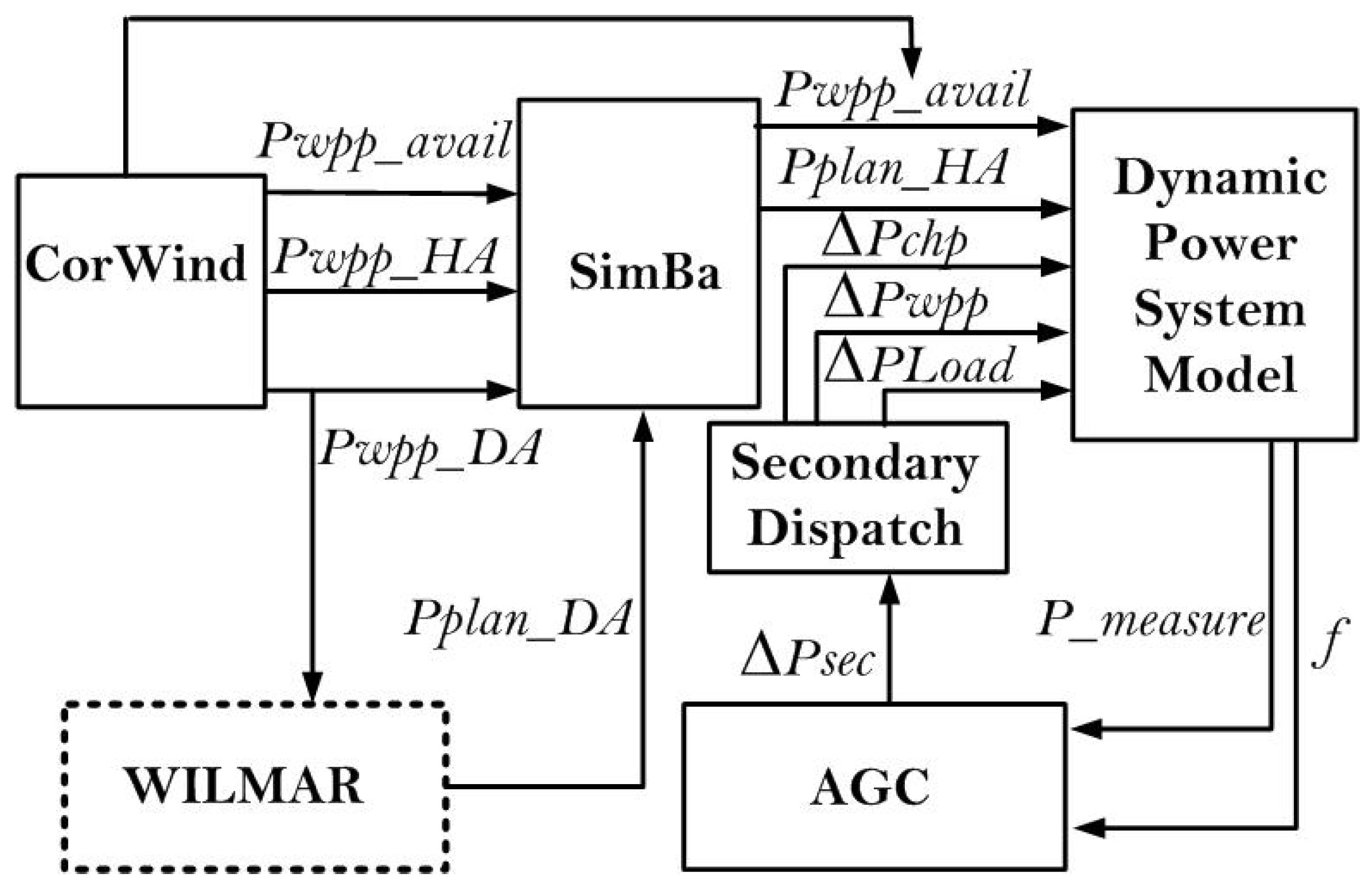 Energies 12 01710 g005