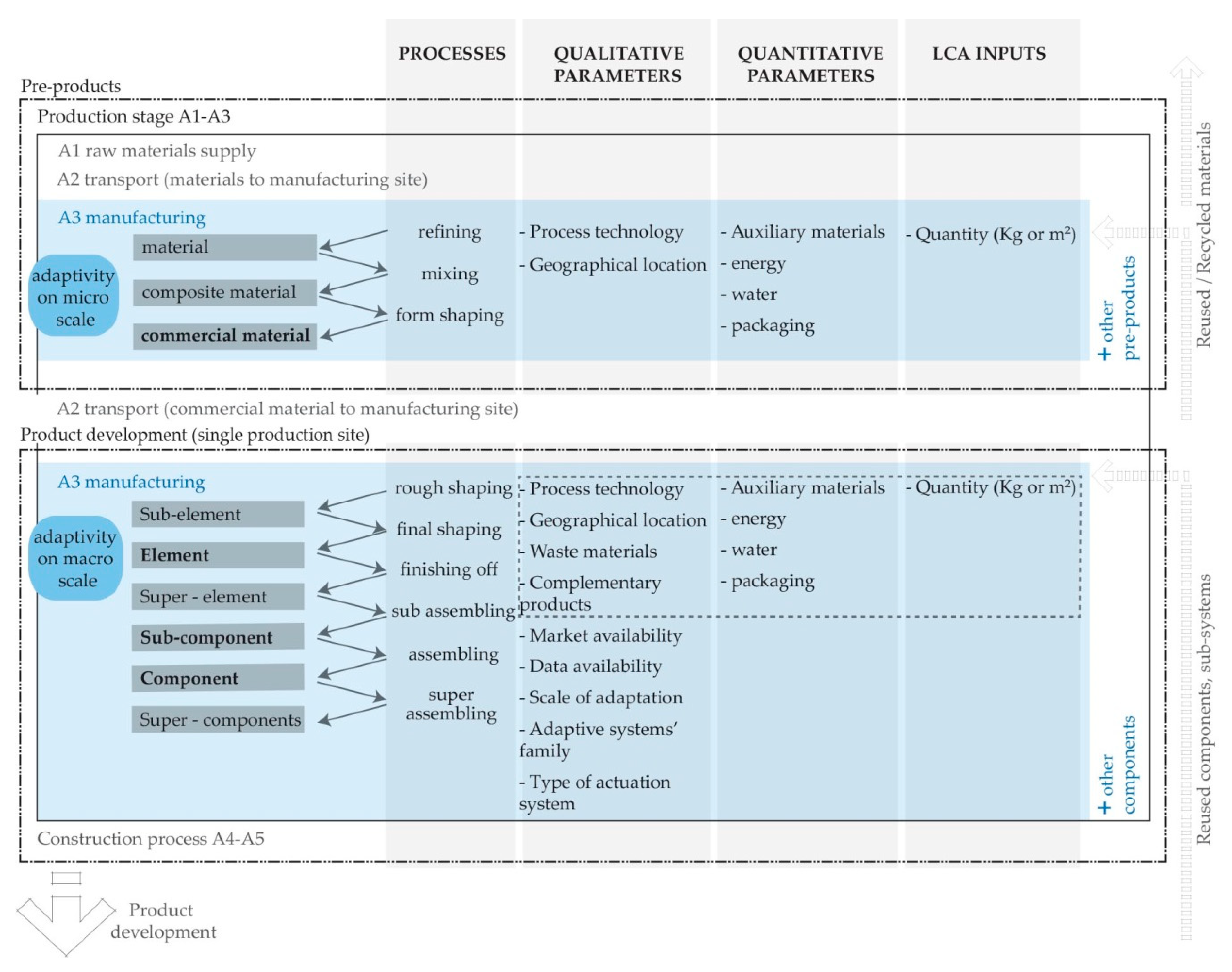 Development-Lifecycle-and-Deployment-Architect Best Practice