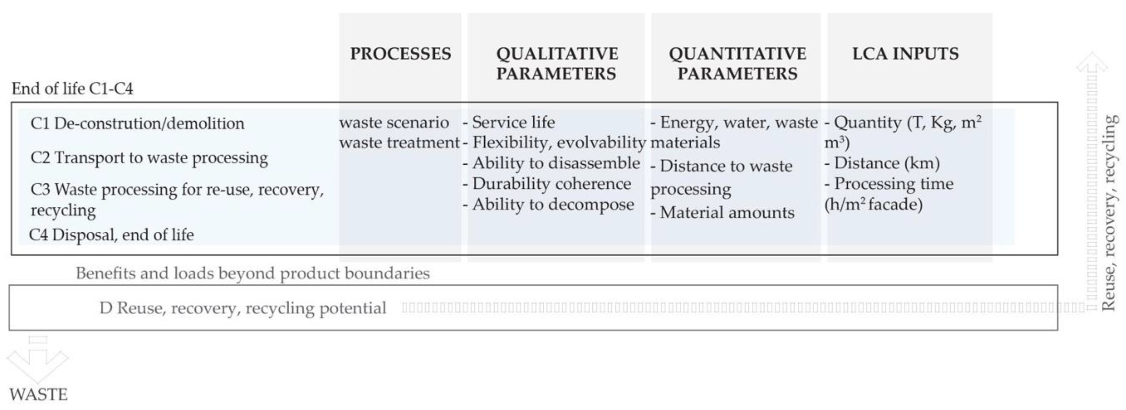 Development-Lifecycle-and-Deployment-Architect New Cram Materials