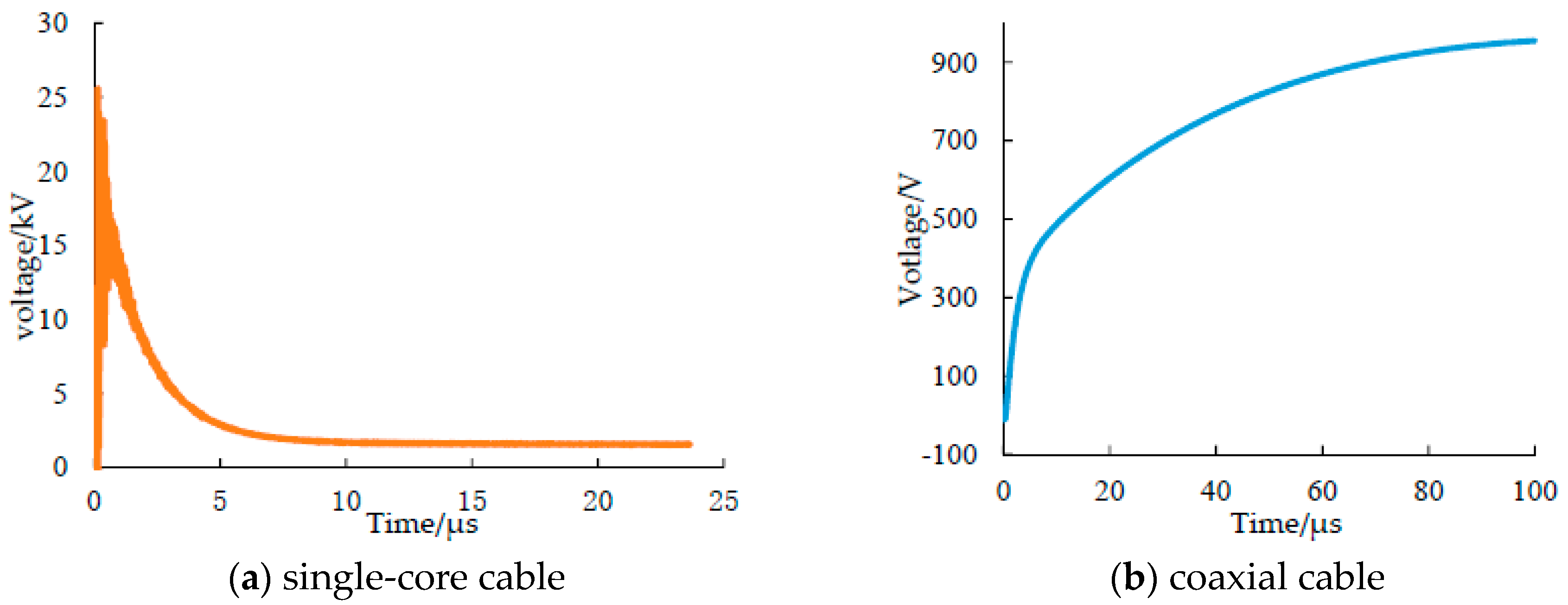 Energies 12 01745 g003