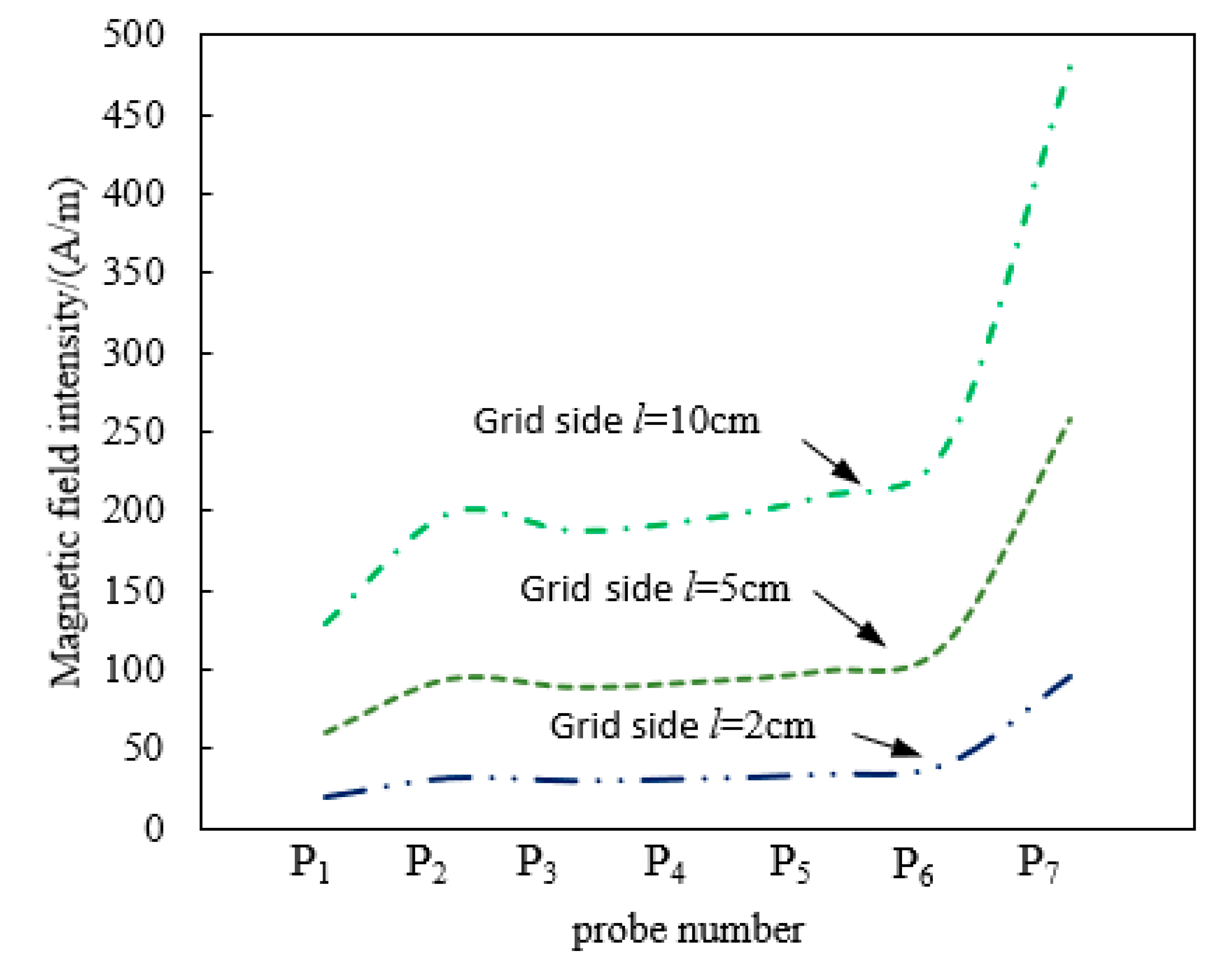 Energies 12 01745 g006