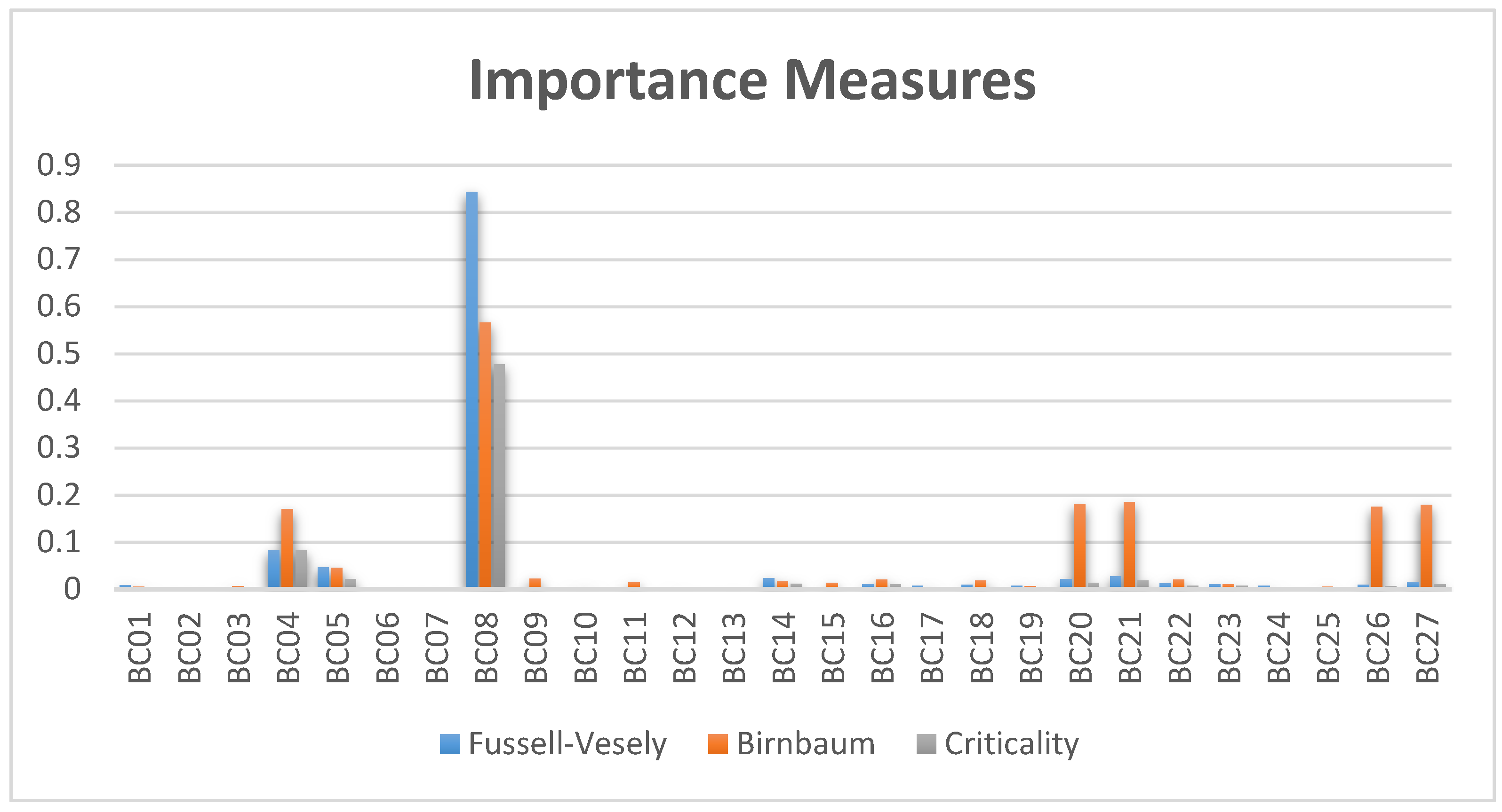 Energies 12 01753 g010