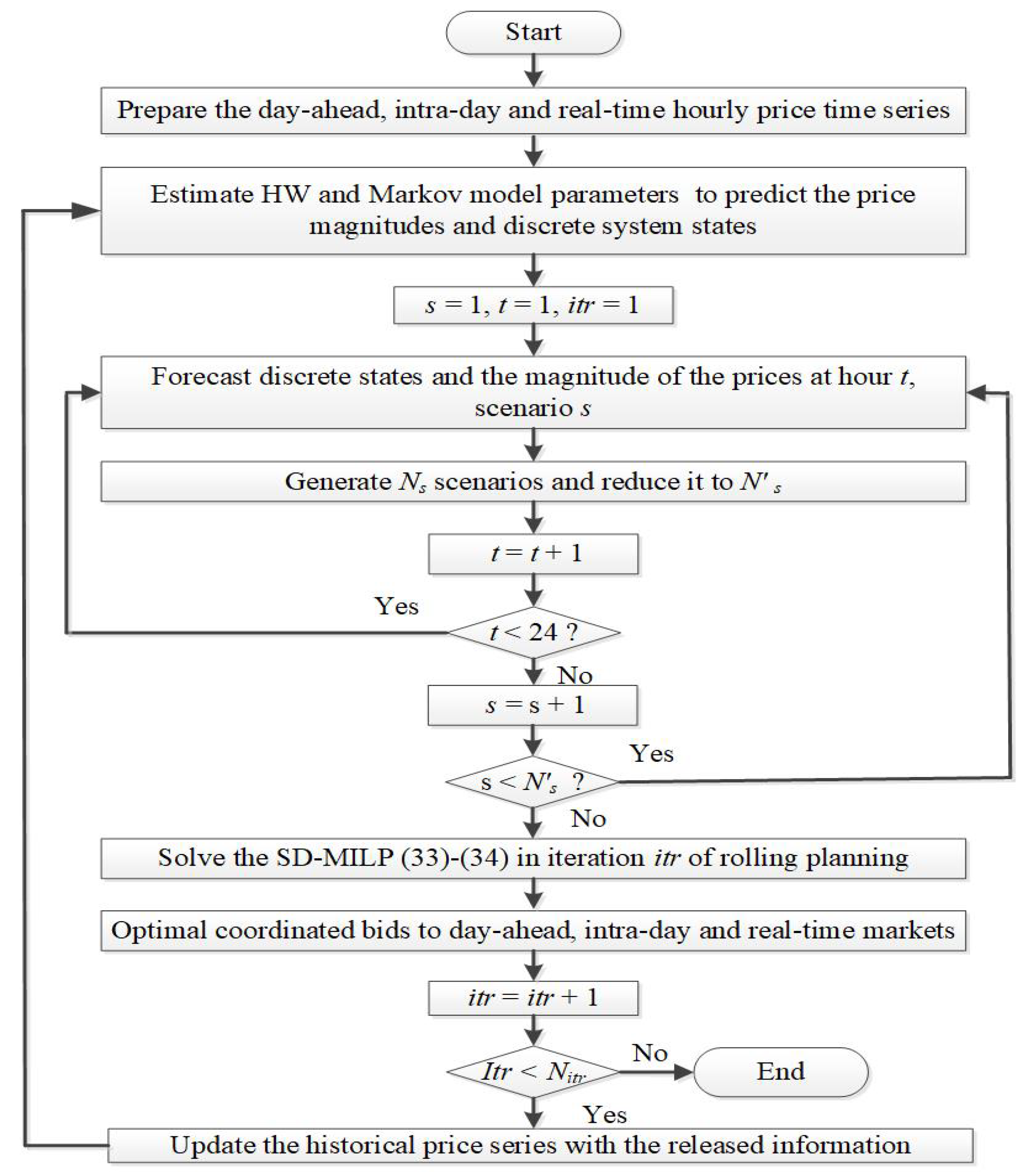 Energies 12 01755 g003 Energies 12 01755 g003
