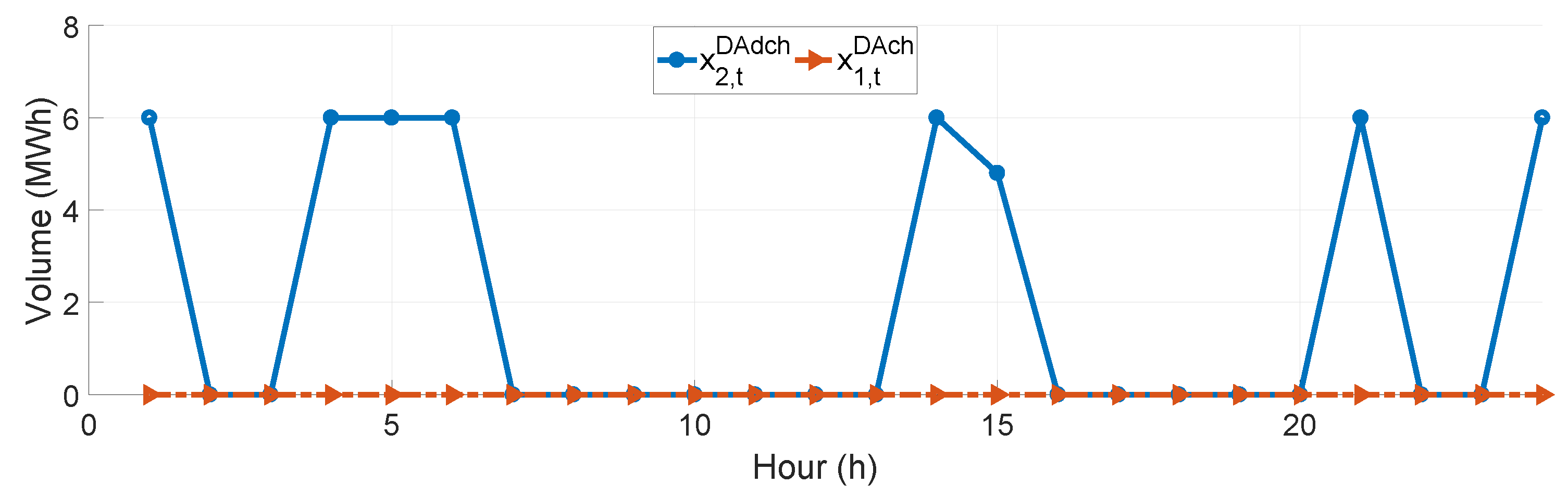 Energies 12 01755 g005 Energies 12 01755 g005