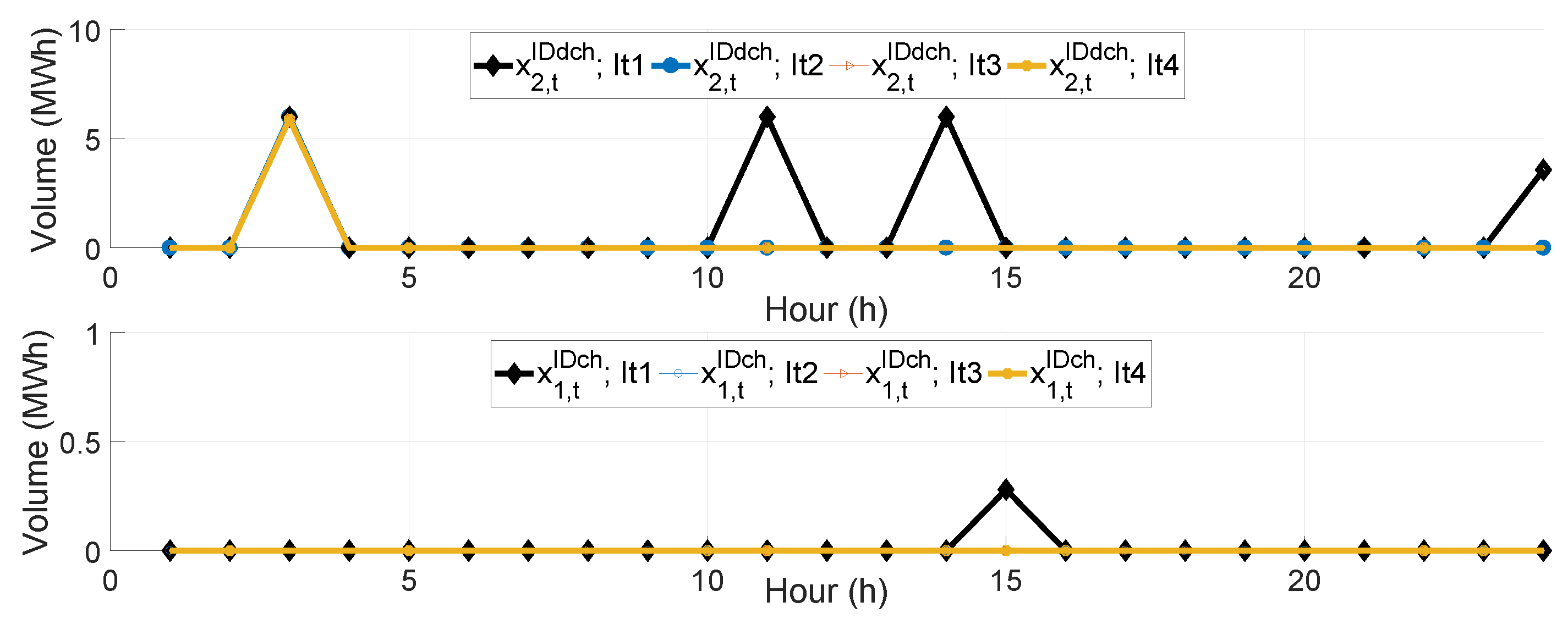 Energies 12 01755 g006 Energies 12 01755 g006