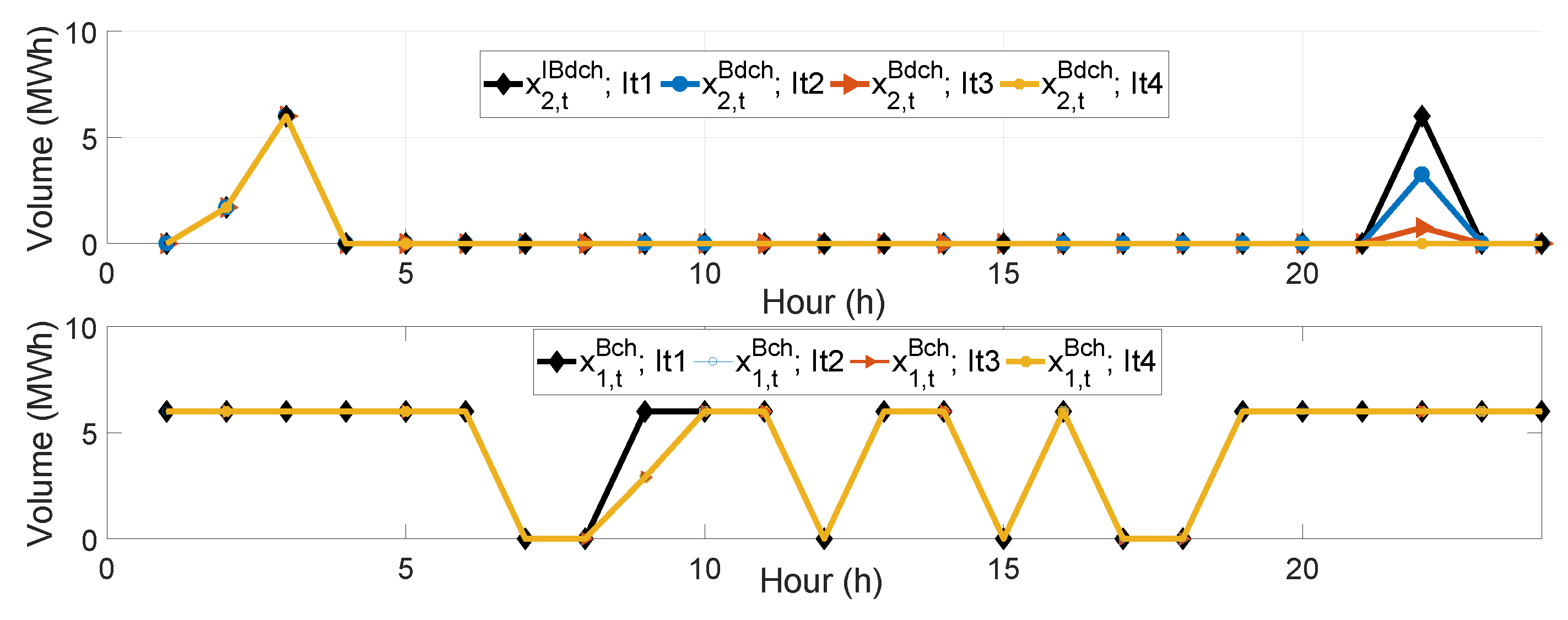 Energies 12 01755 g007 Energies 12 01755 g007