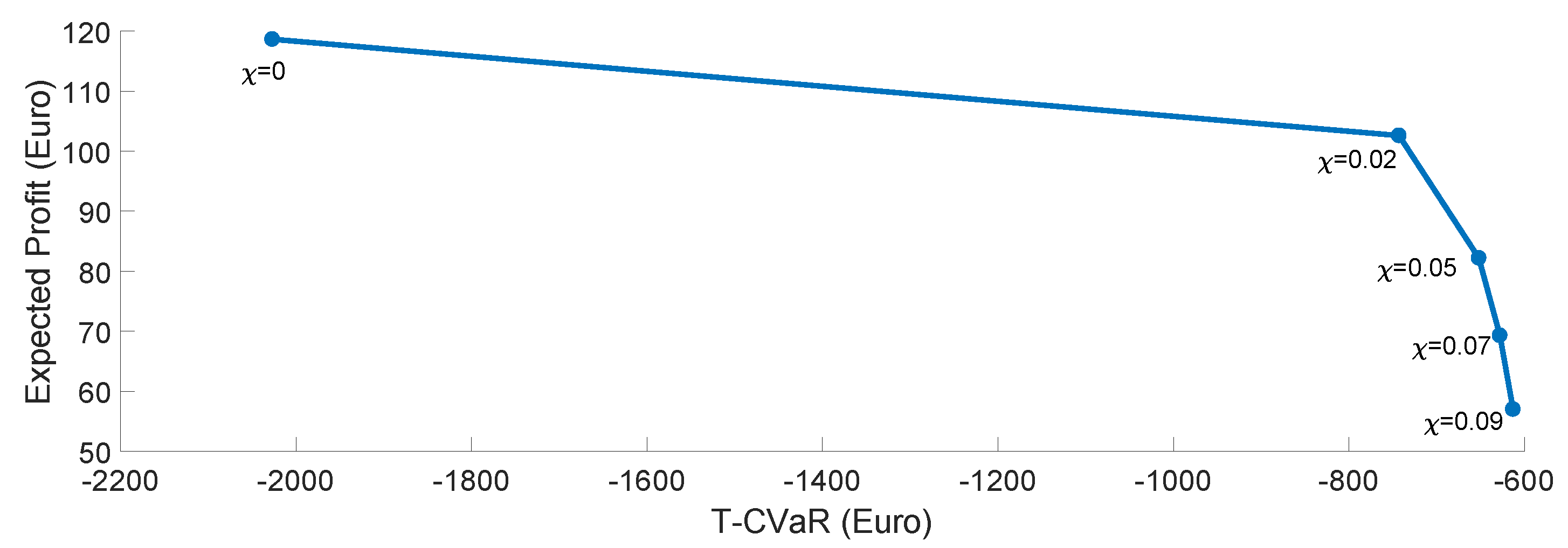 Energies 12 01755 g008 Energies 12 01755 g008