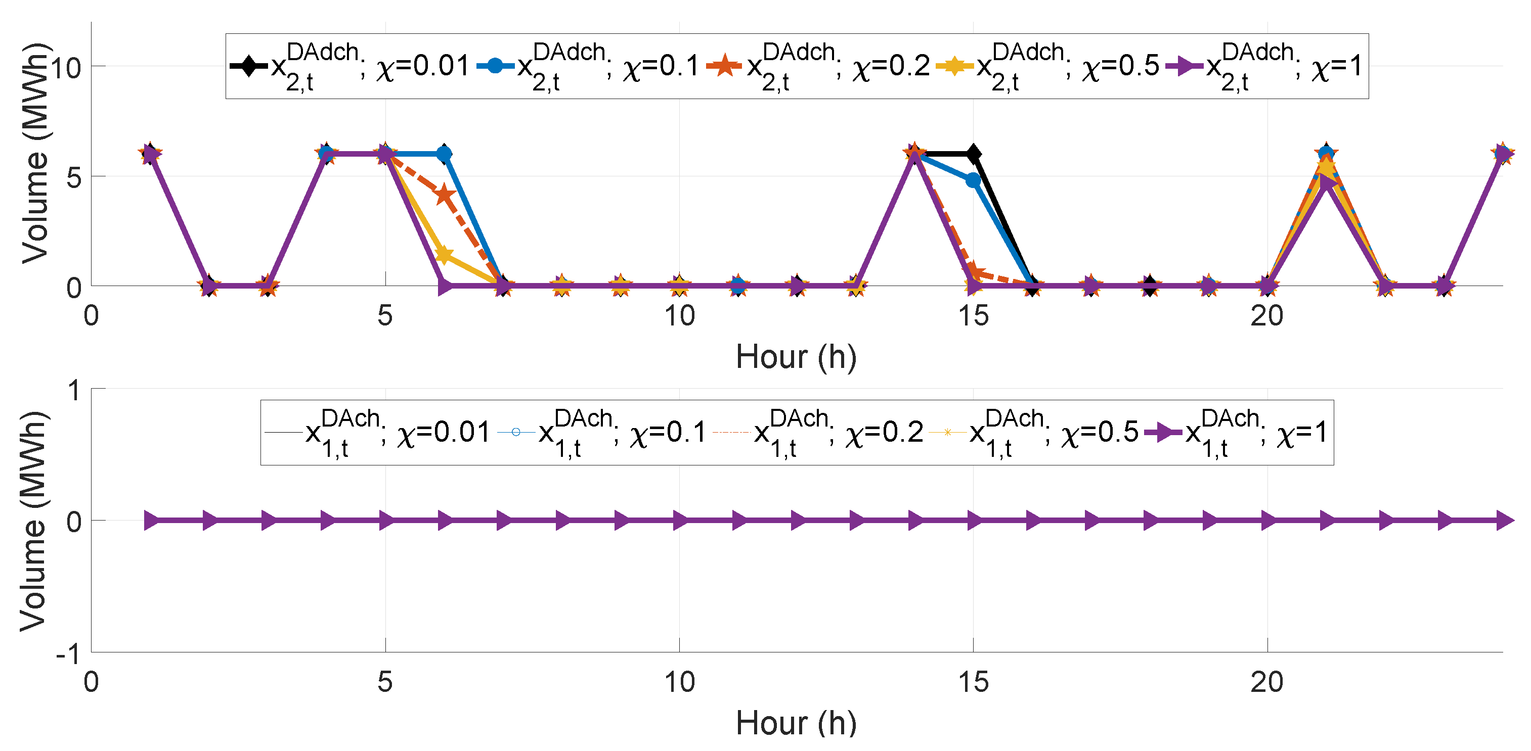 Energies 12 01755 g009 Energies 12 01755 g009