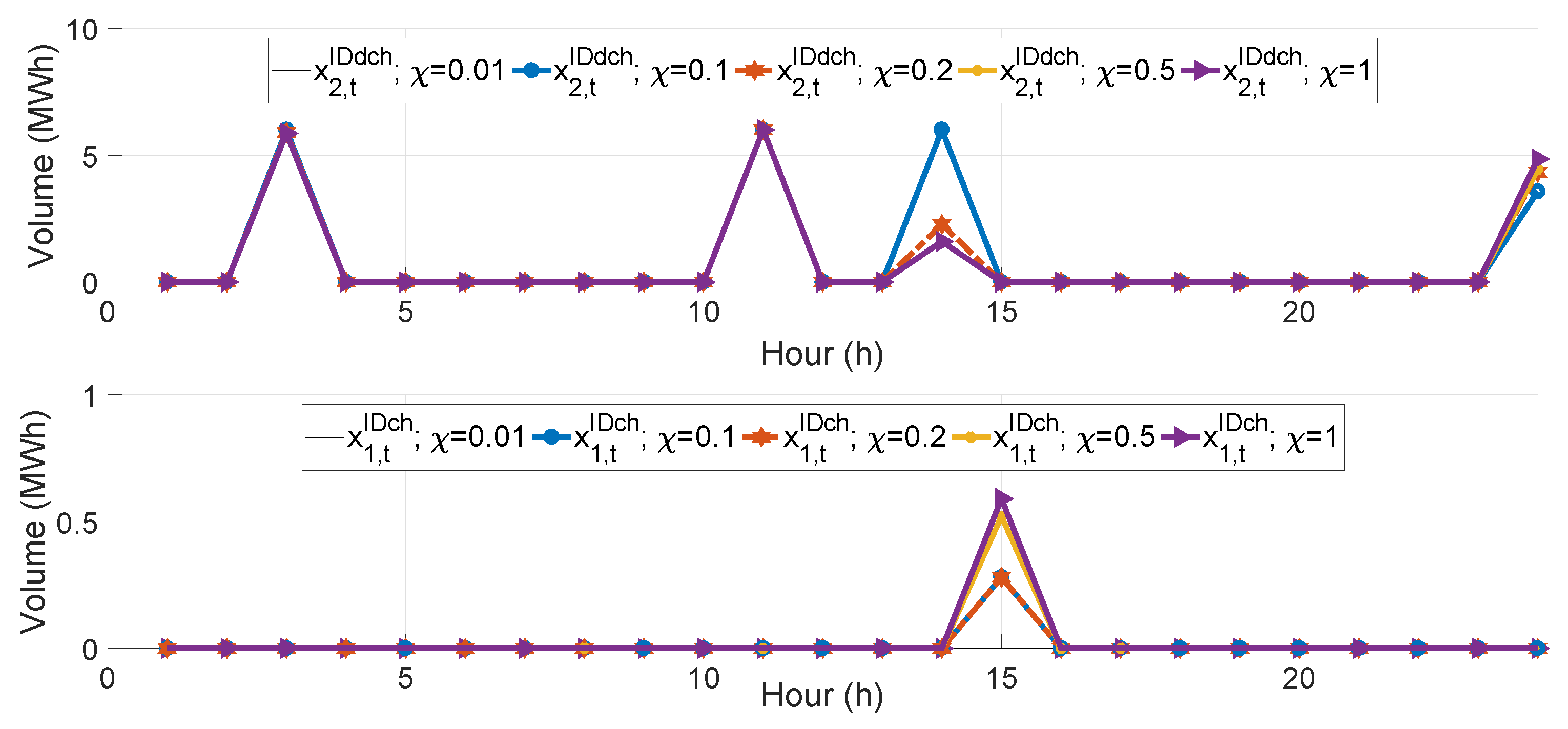 Energies 12 01755 g010 Energies 12 01755 g010