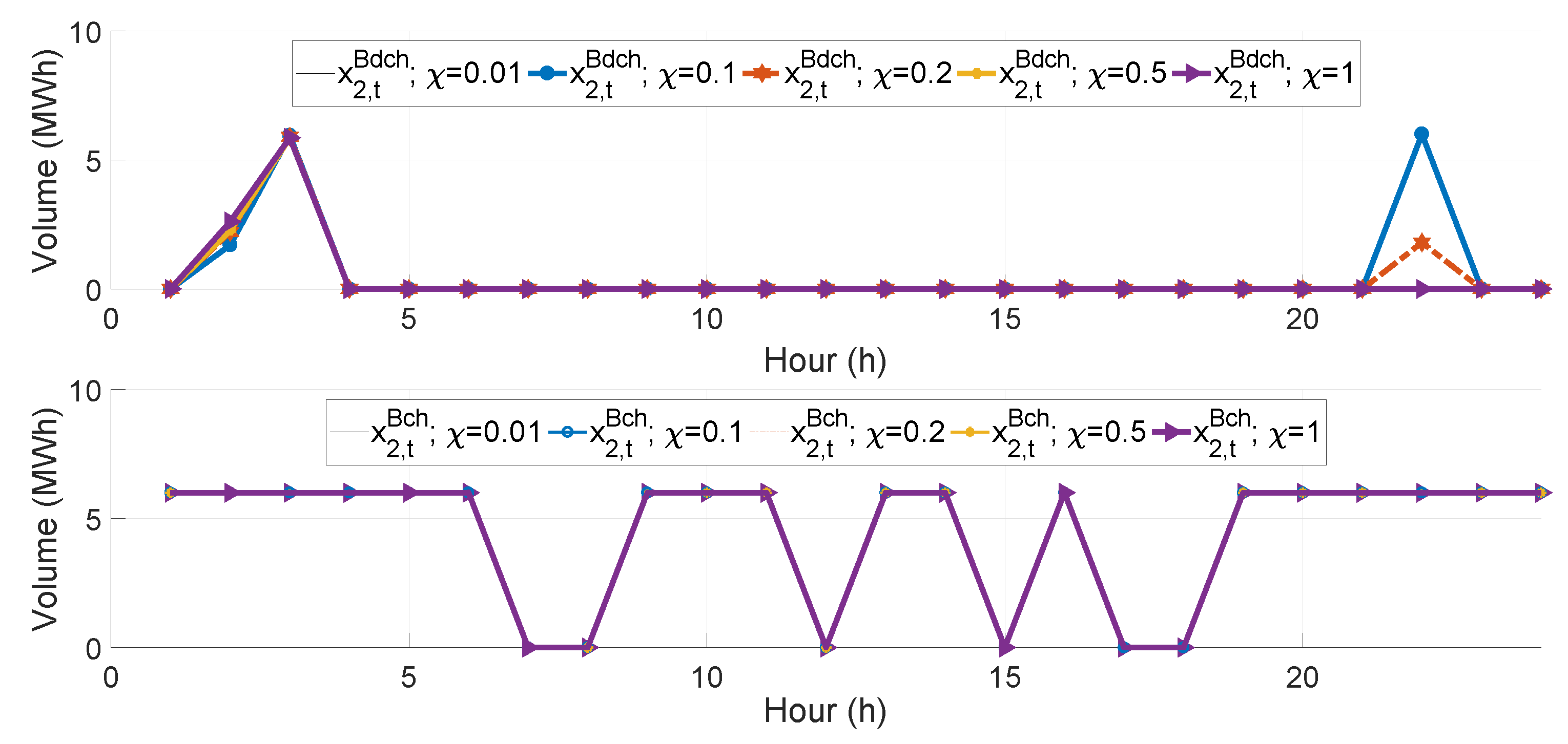 Energies 12 01755 g011 Energies 12 01755 g011