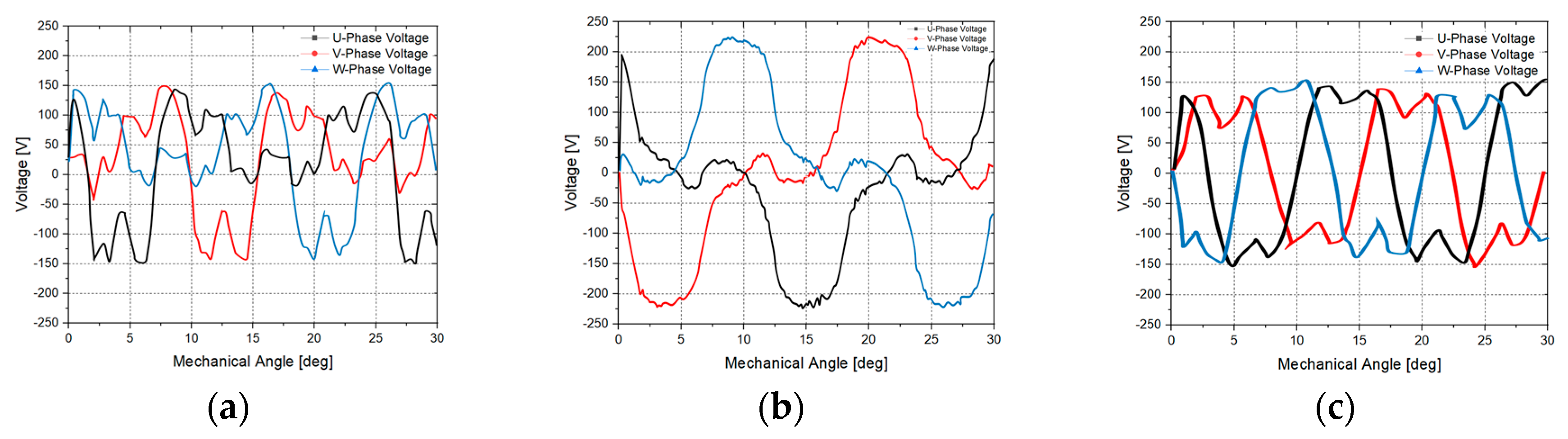 Energies 12 01761 g002