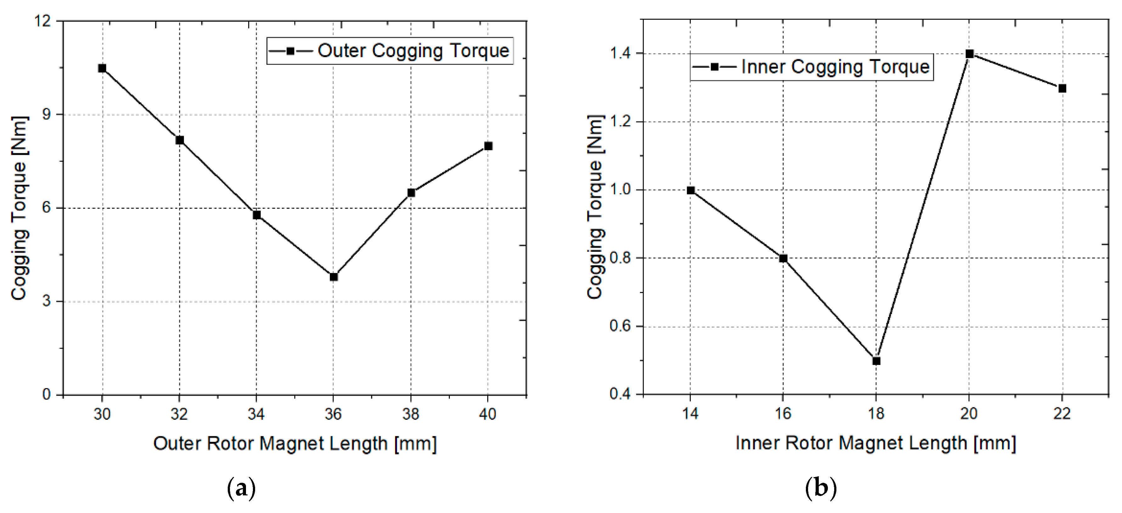 Energies 12 01761 g005