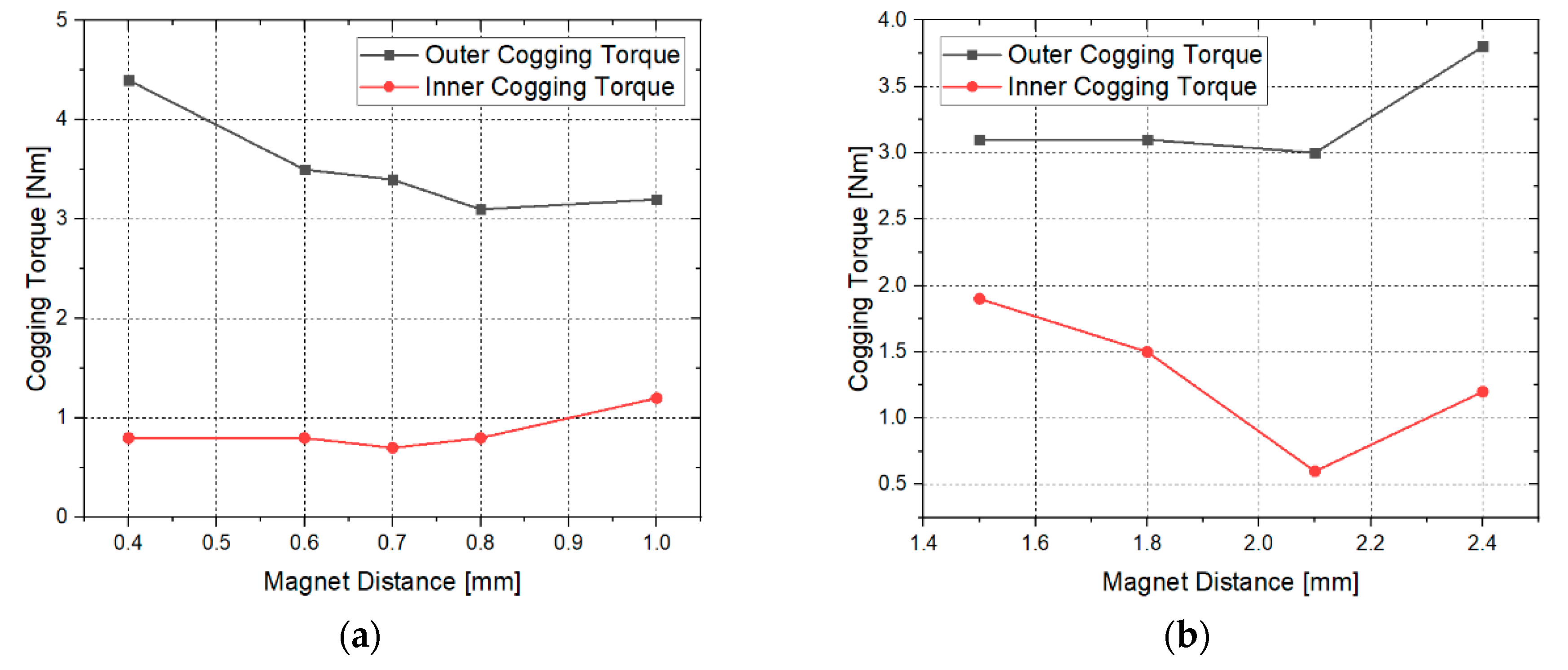 Energies 12 01761 g006
