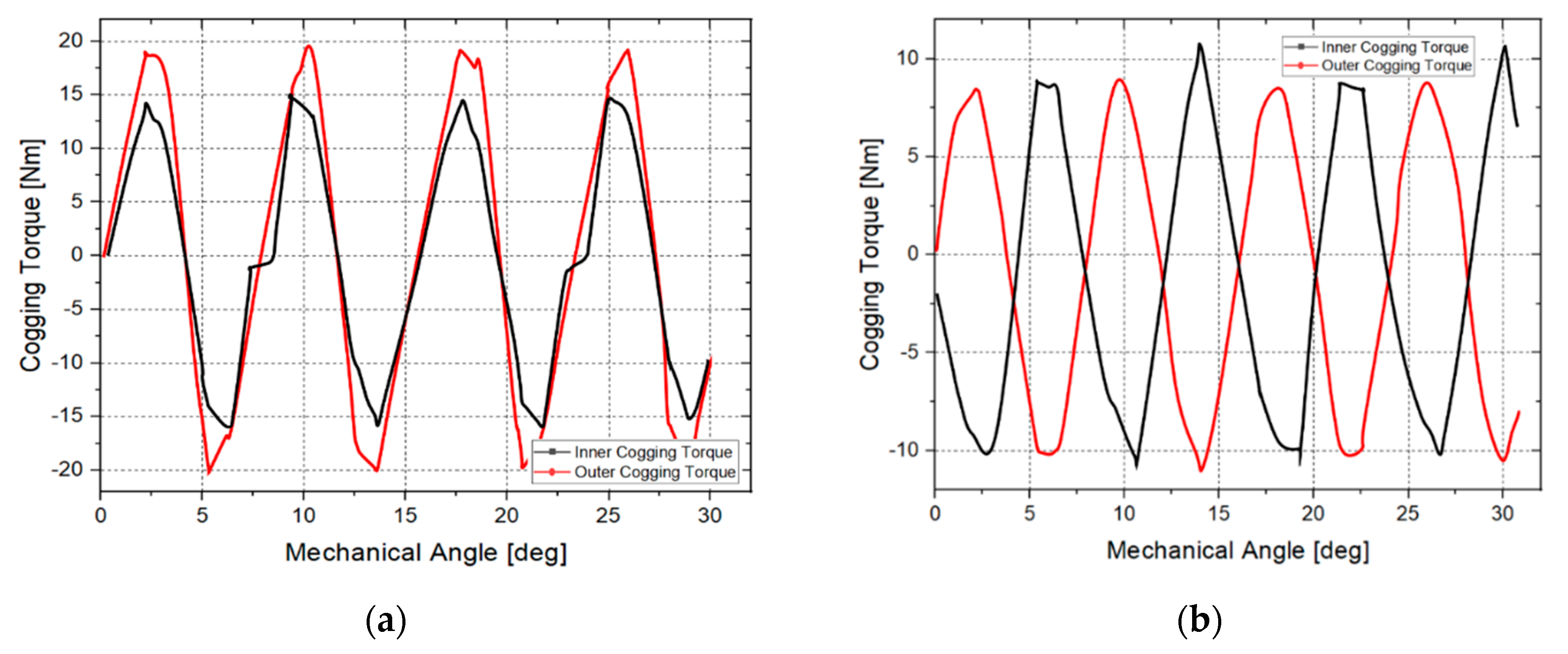 Energies 12 01761 g012