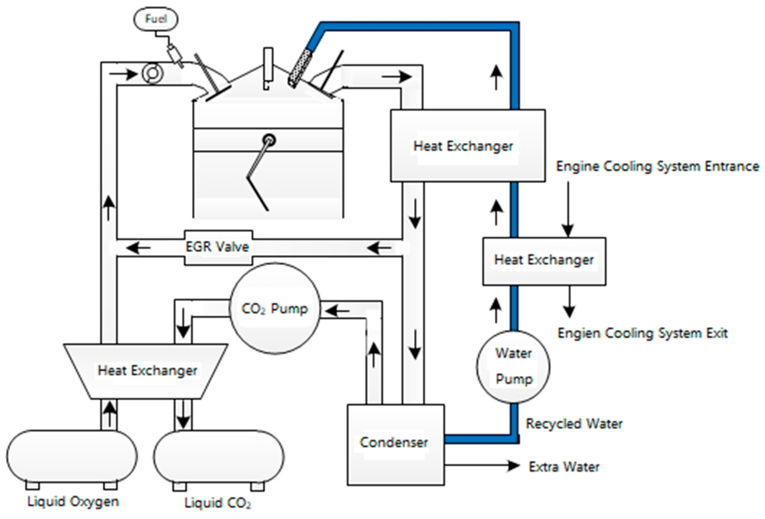 liquid cooling system in ic engines
