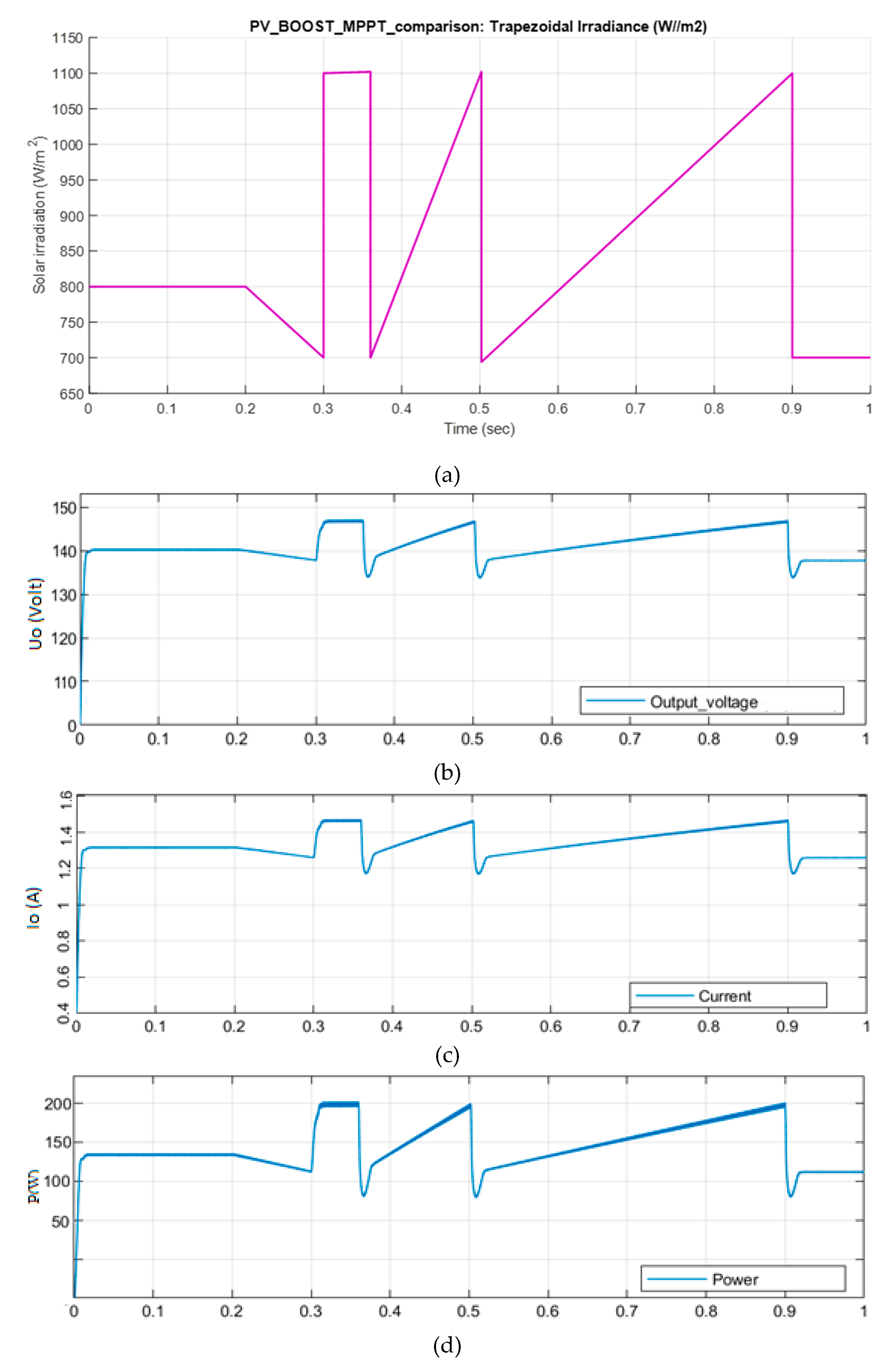 Energies 12 01765 g011