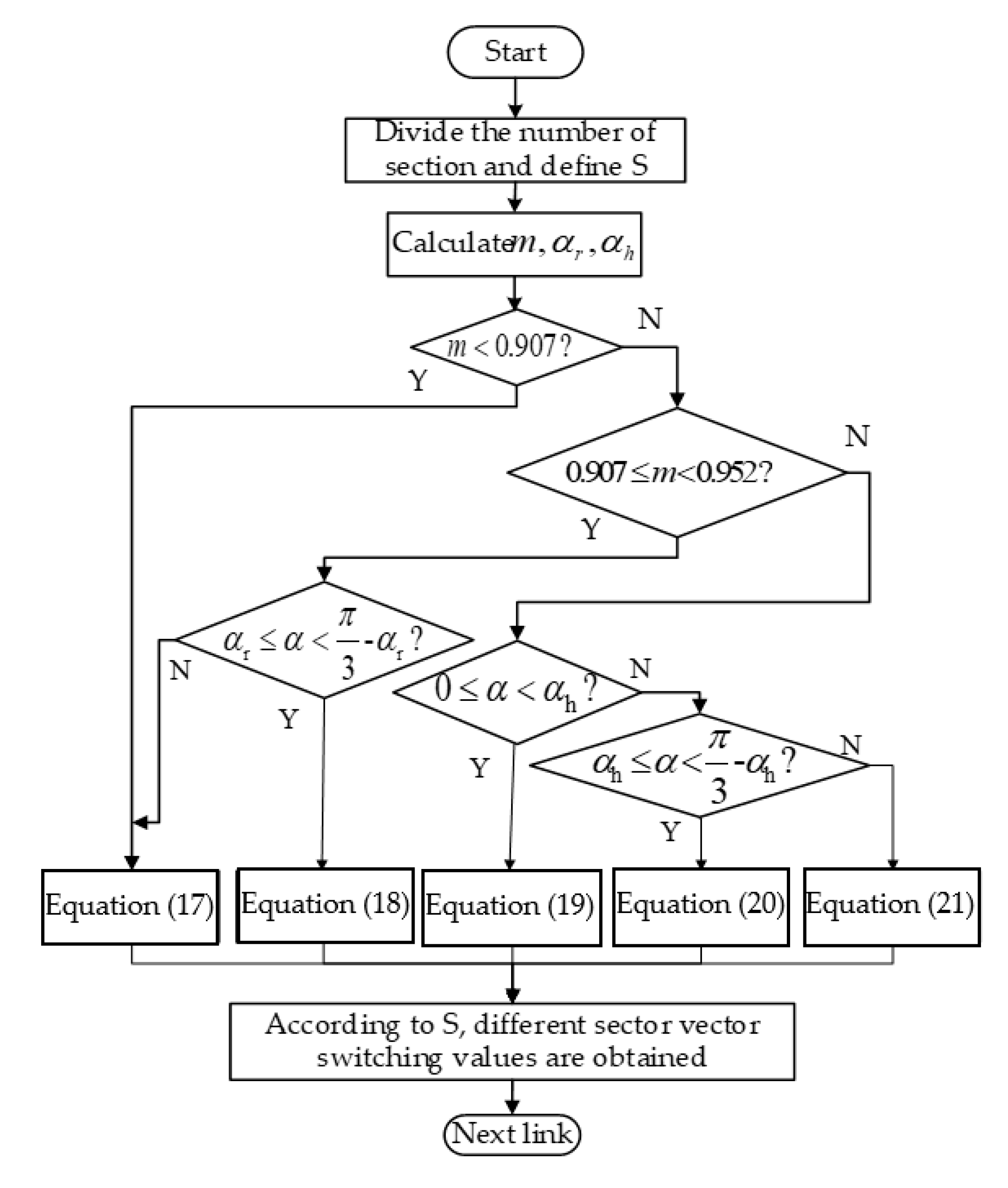 Energies 12 01765 g012