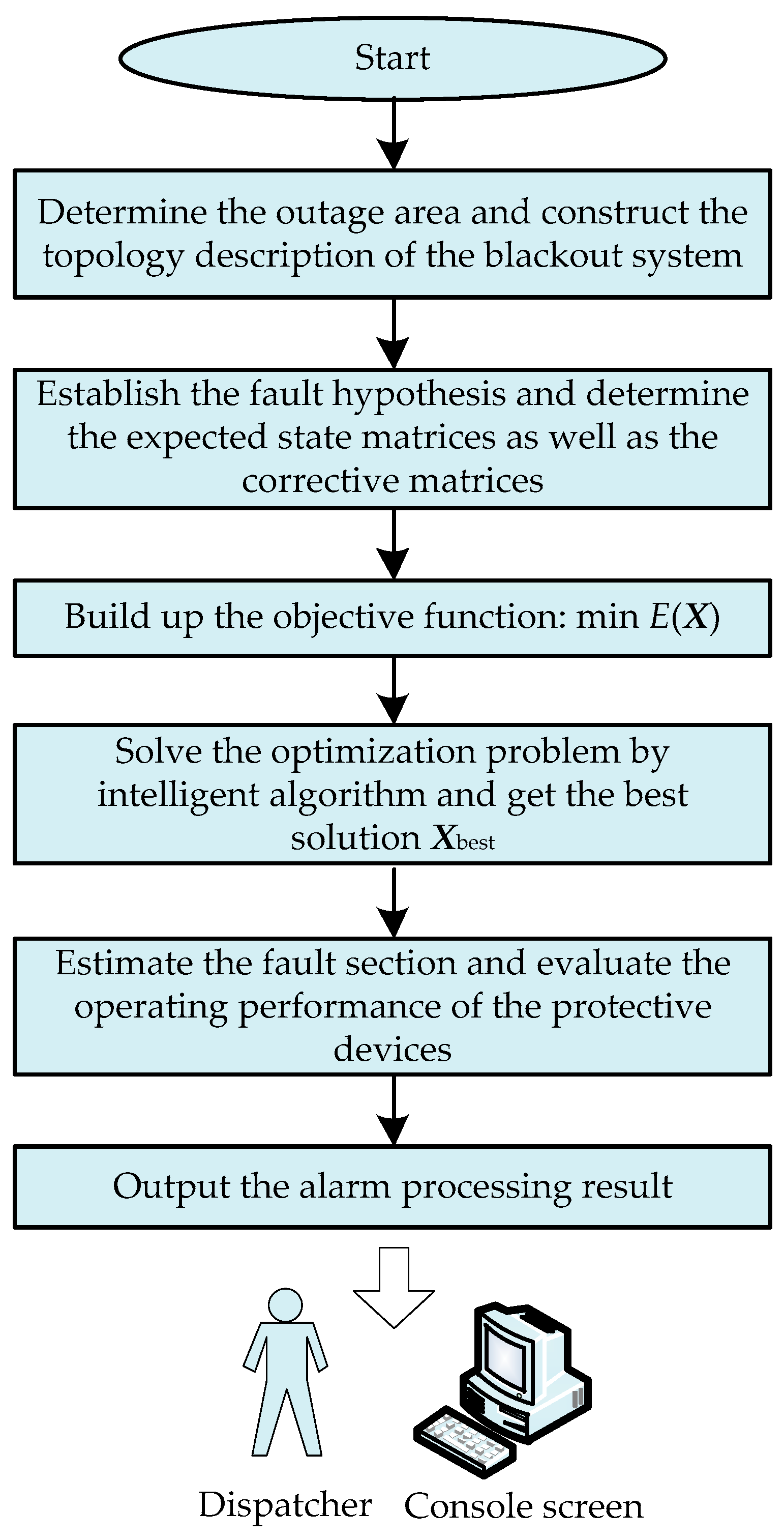 Energies 12 01770 g004 Energies 12 01770 g004