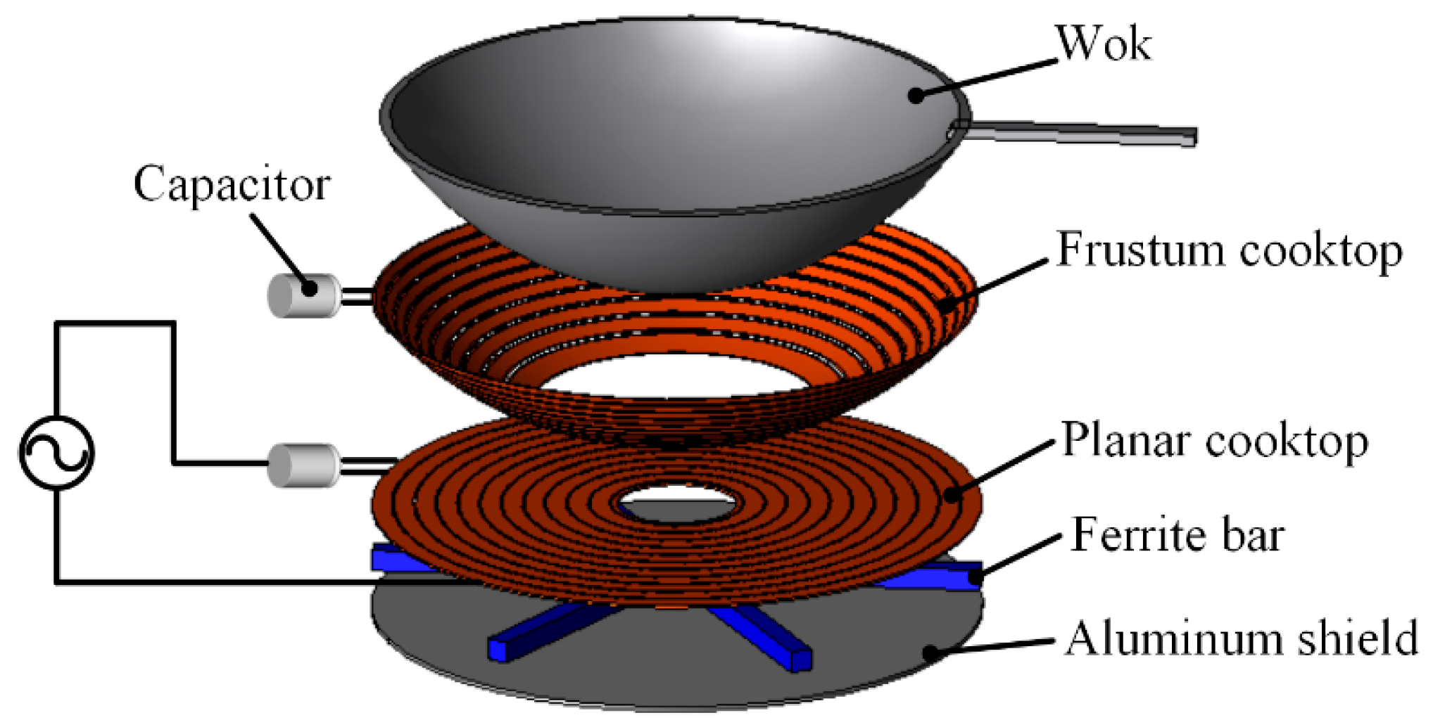 Energies | Free Full-Text | All-In-One Induction Heating Using Dual  Magnetic Couplings