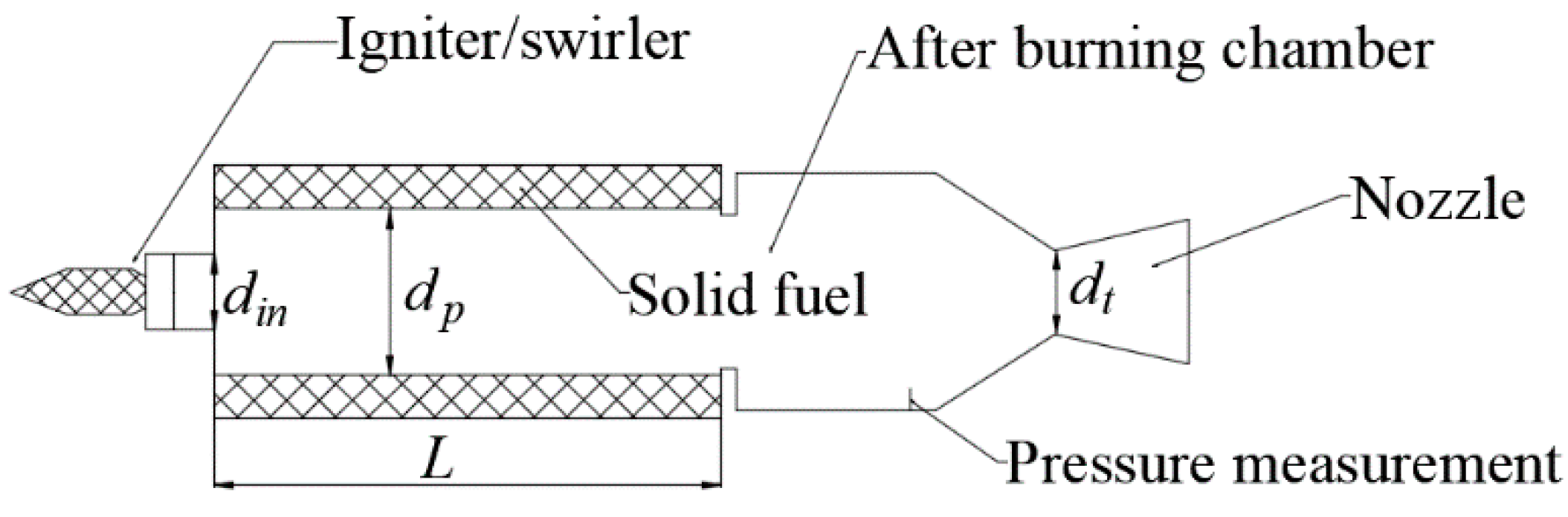 Energies 12 01784 g003