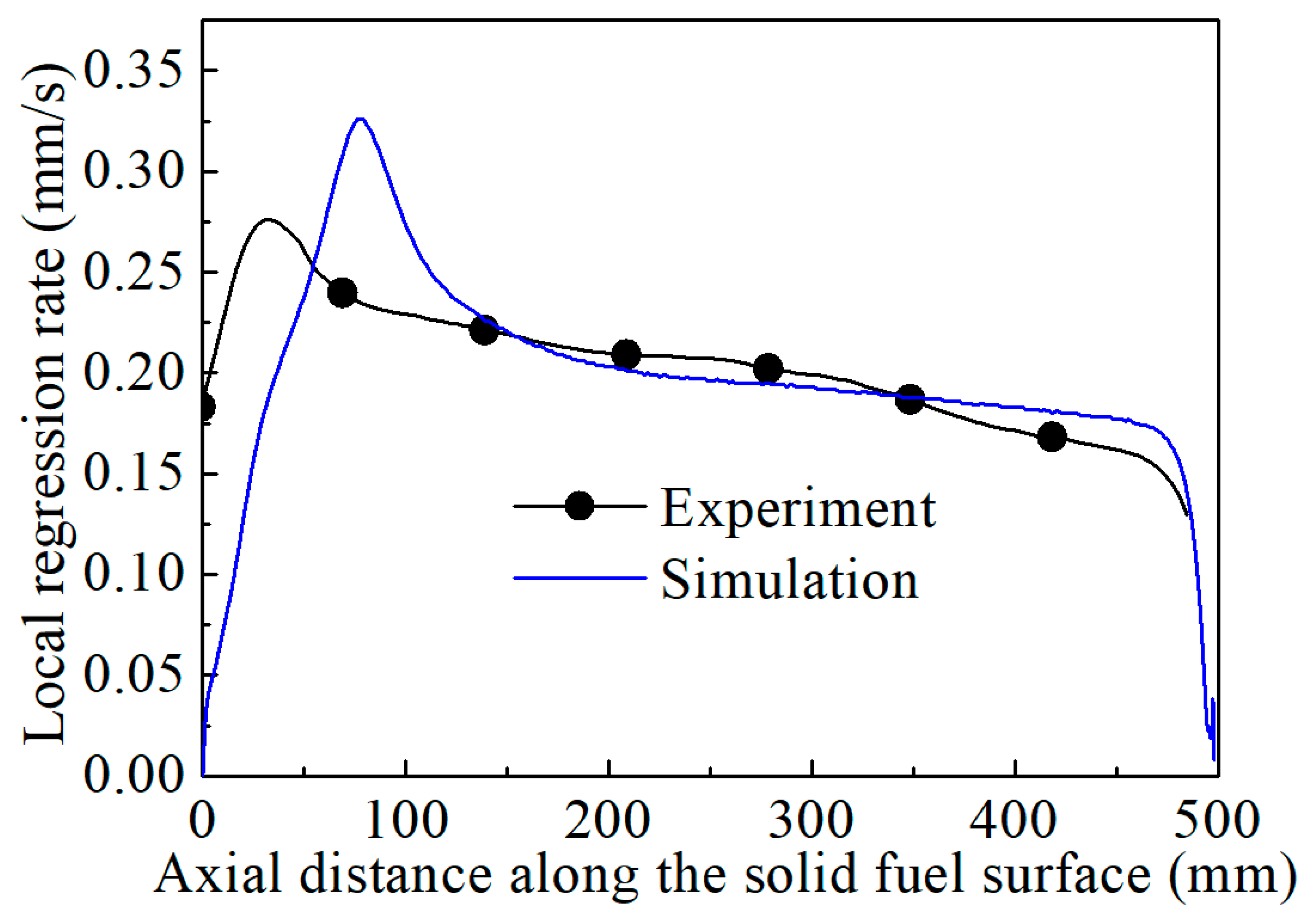 Energies 12 01784 g015