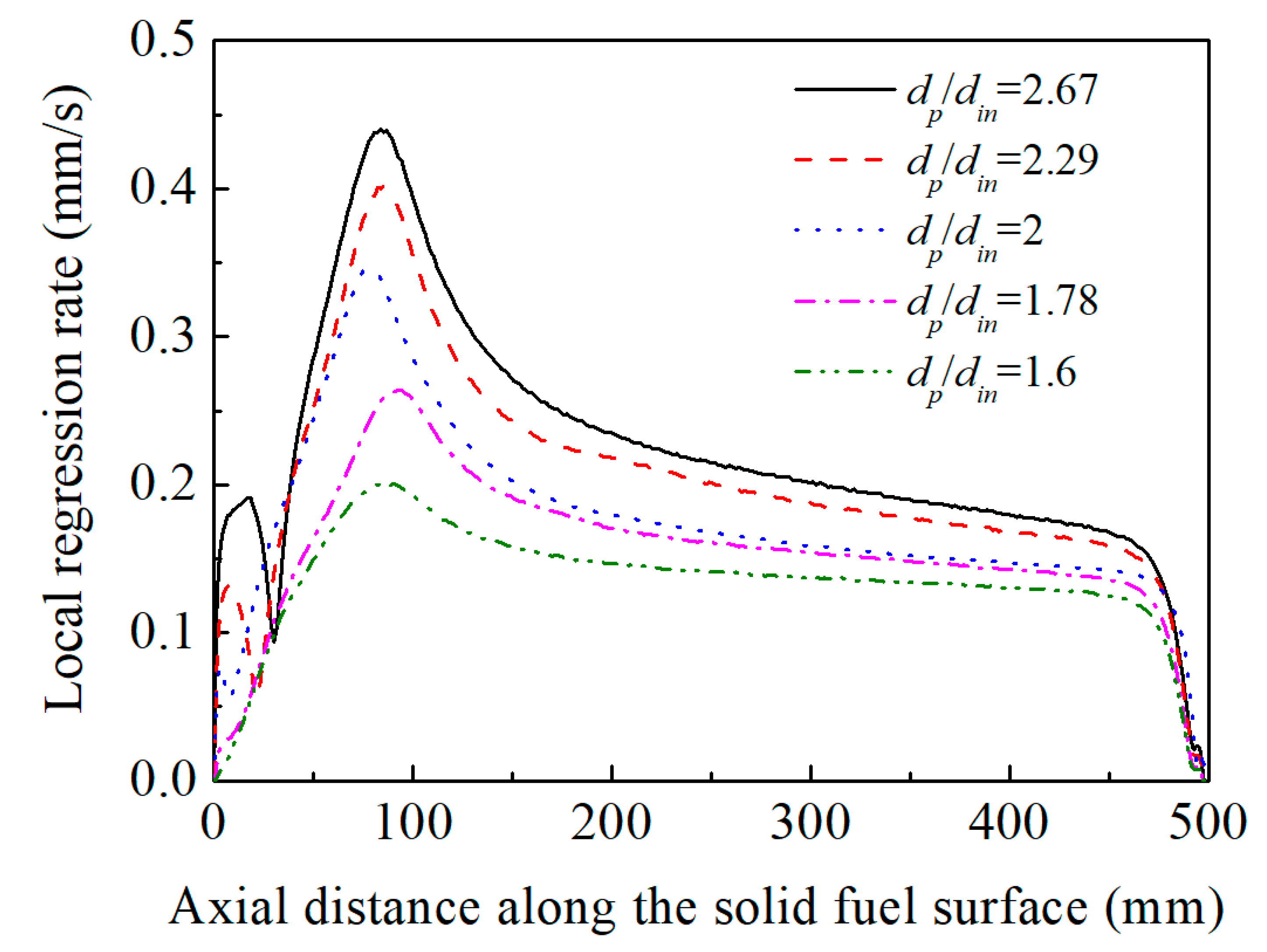 Energies 12 01784 g024