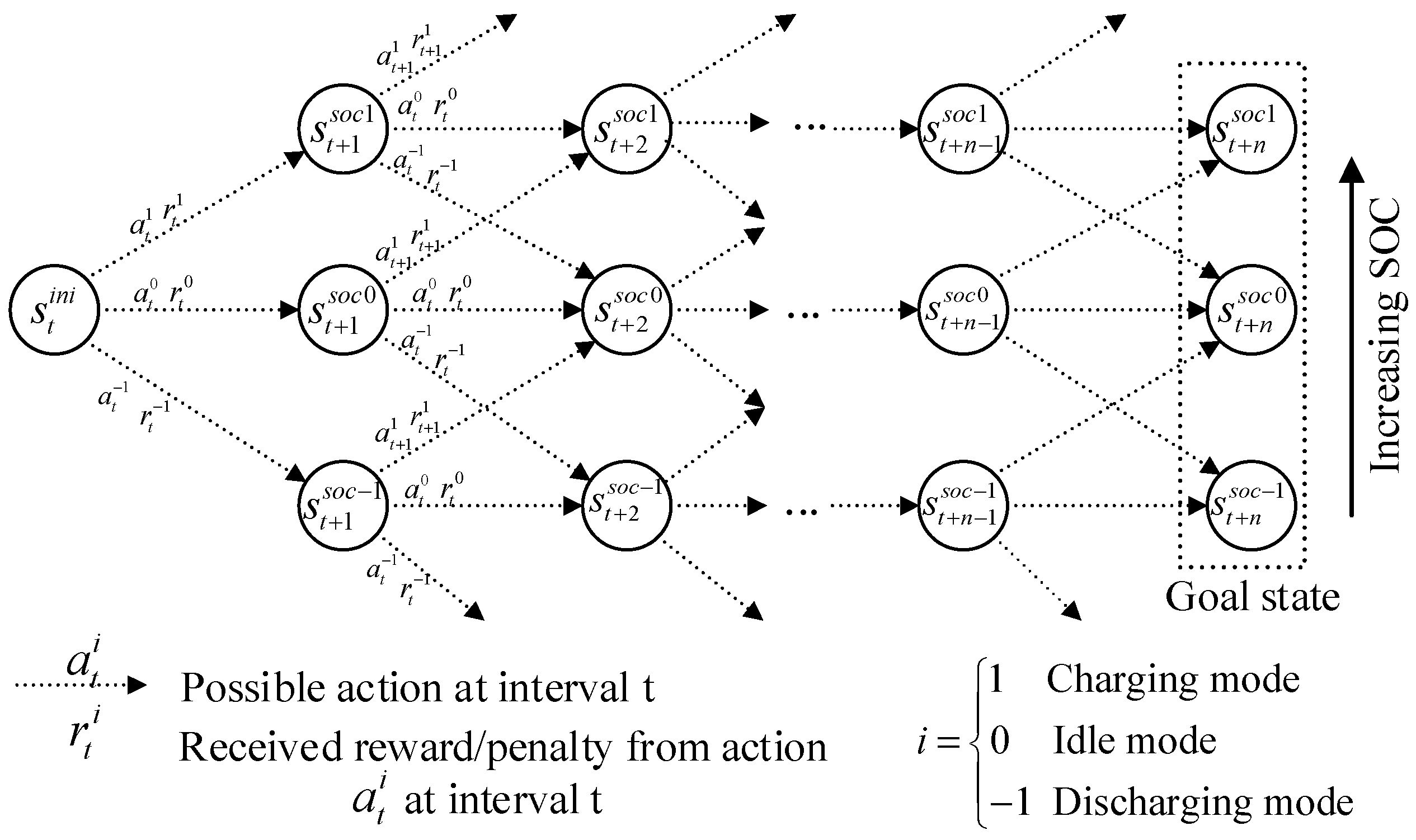 Energies | Free Full-Text | Q-Learning-Based Operation Strategy for